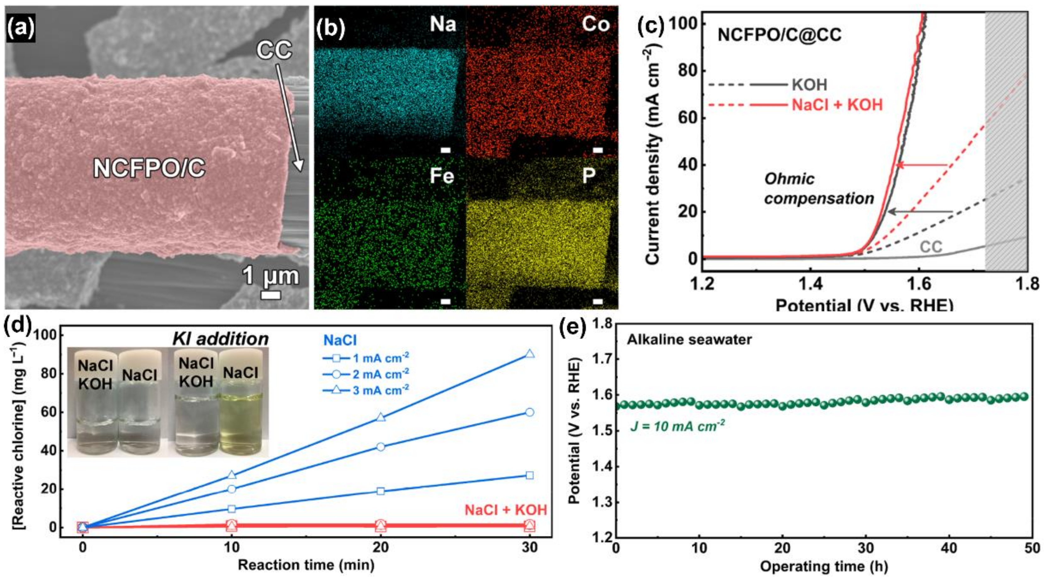 Materials 16 02709 g005