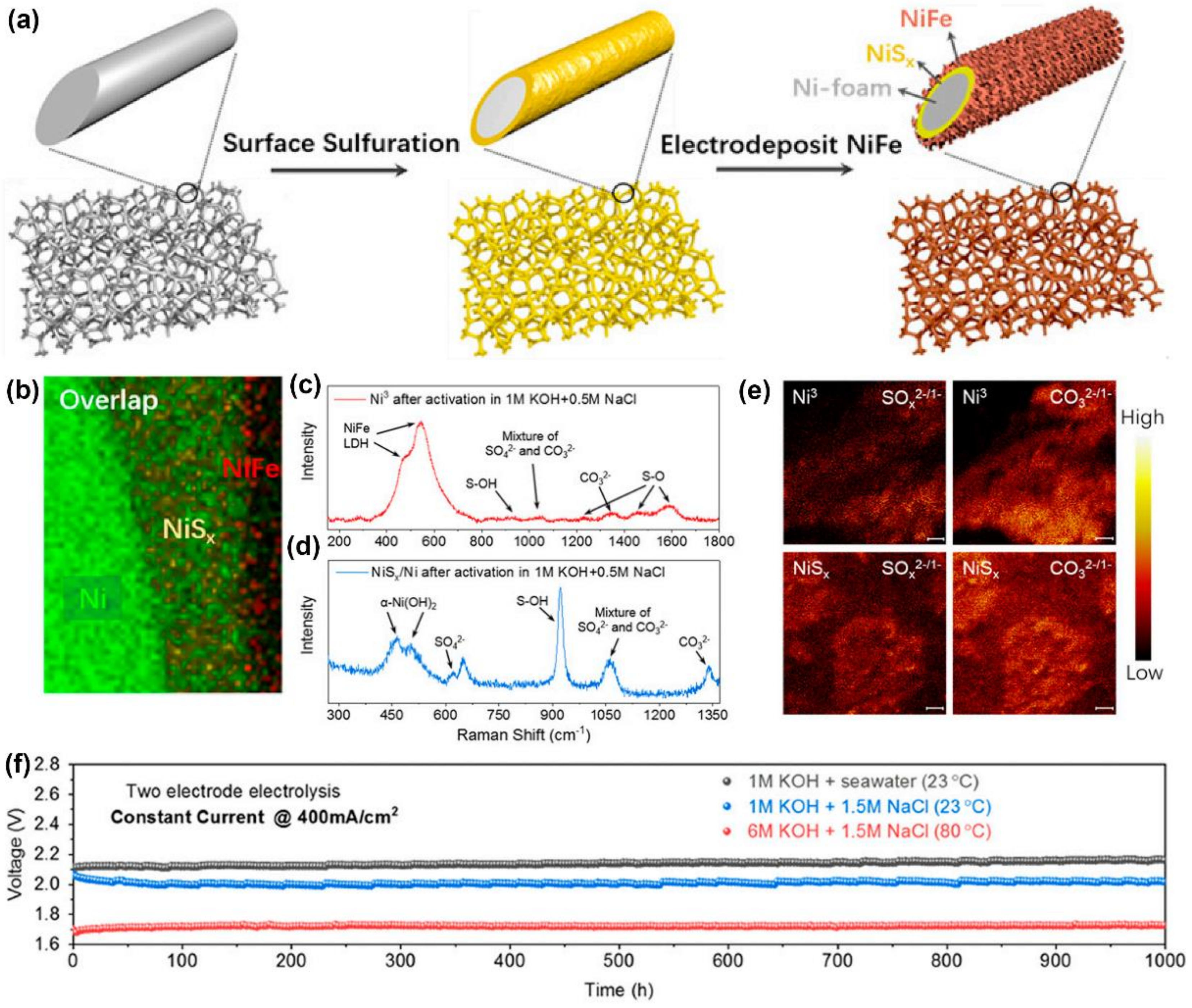 Materials 16 02709 g006