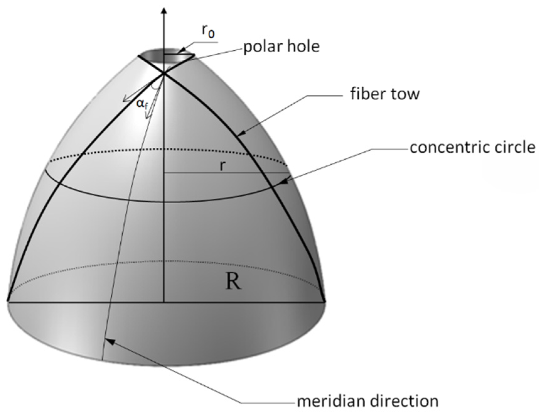 Materials 16 02713 g002