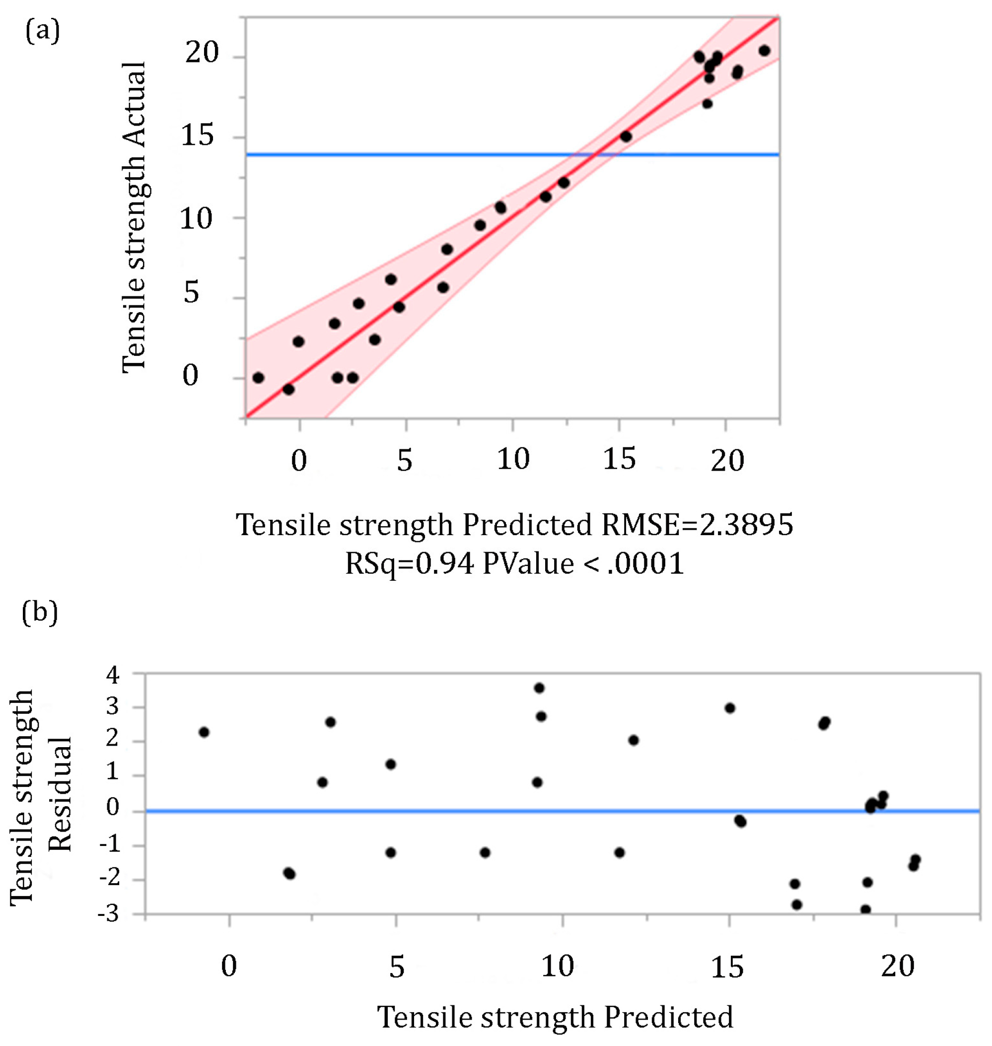 Materials 16 02719 g005 Materials 16 02719 g005