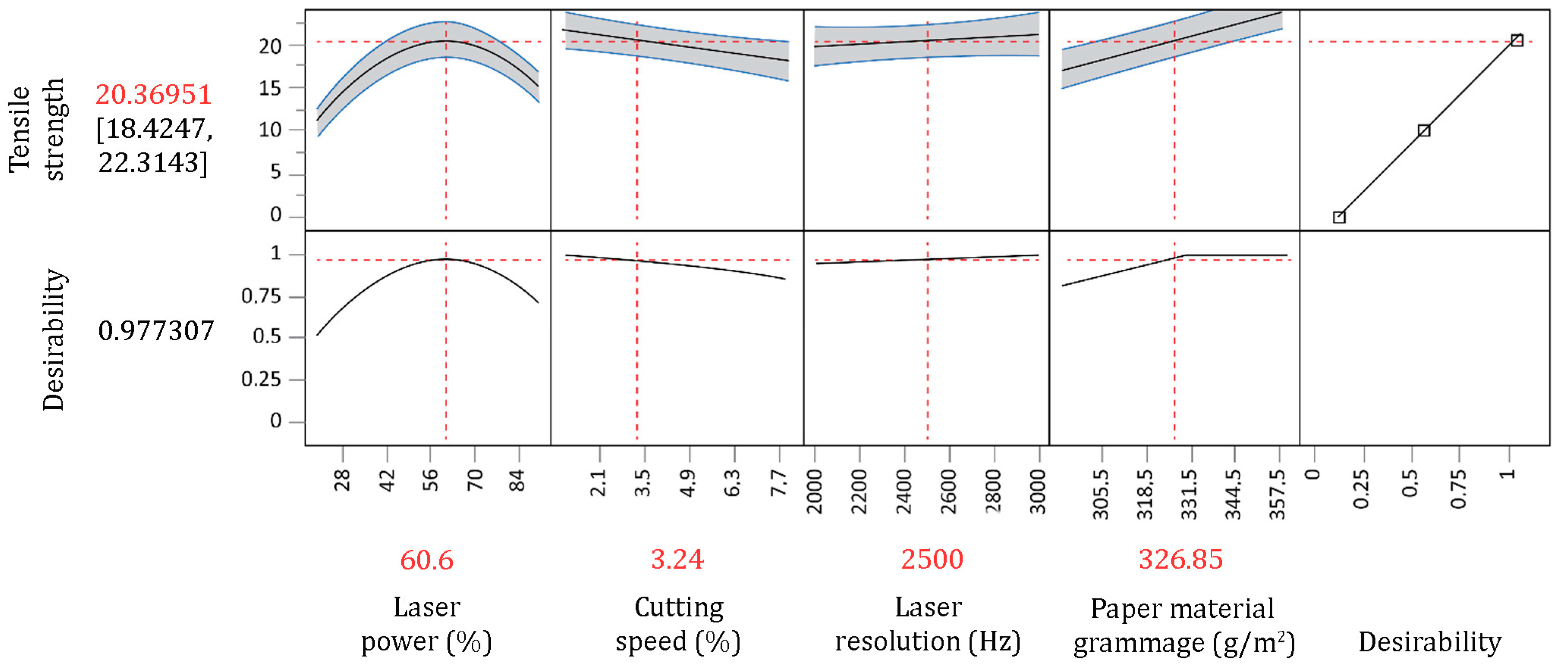 Materials 16 02719 g007 Materials 16 02719 g007