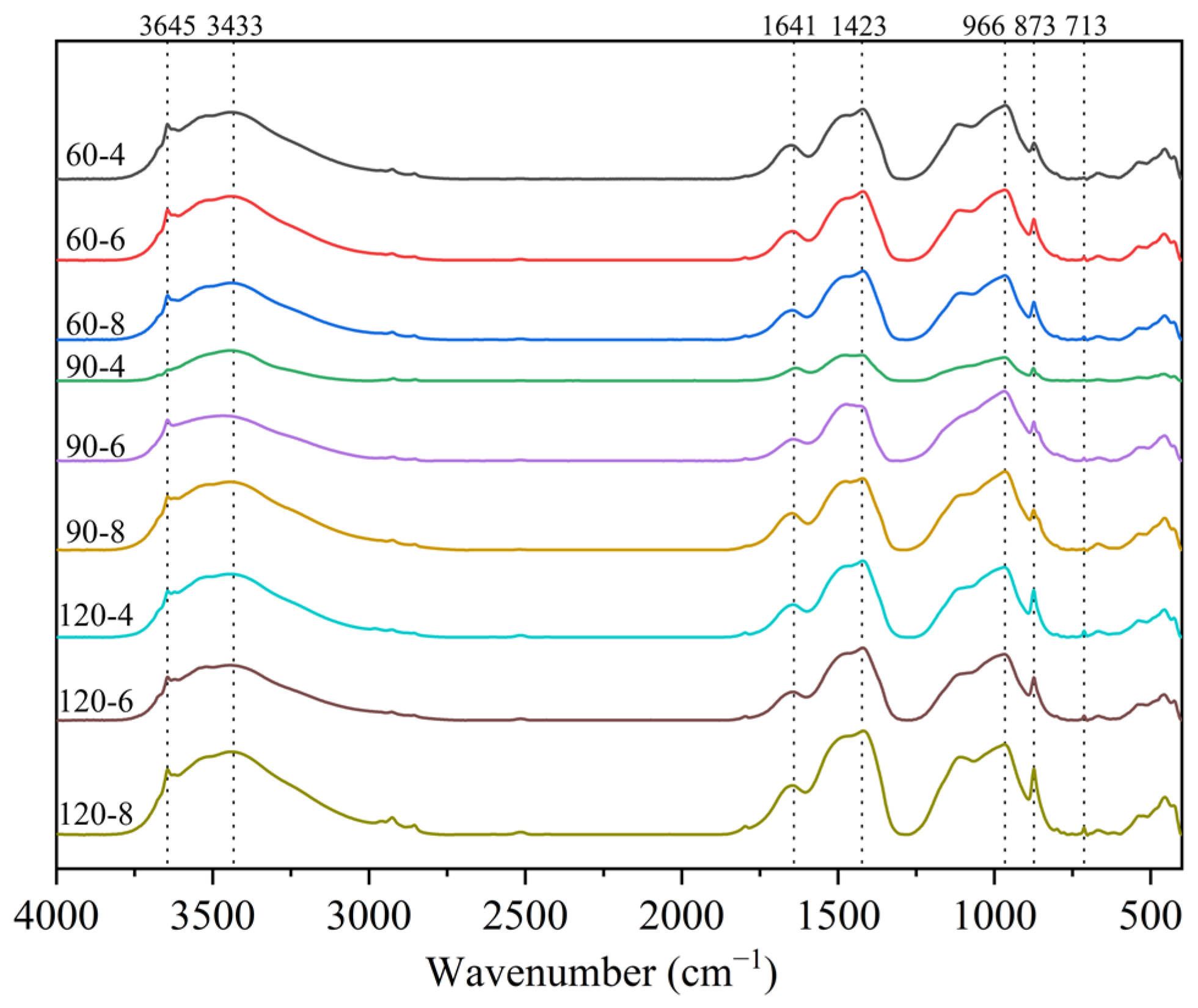 Materials 16 02725 g003