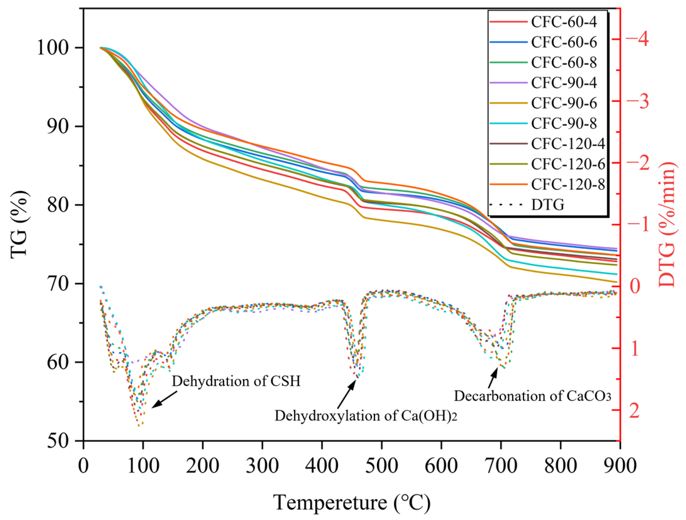 Materials 16 02725 g007