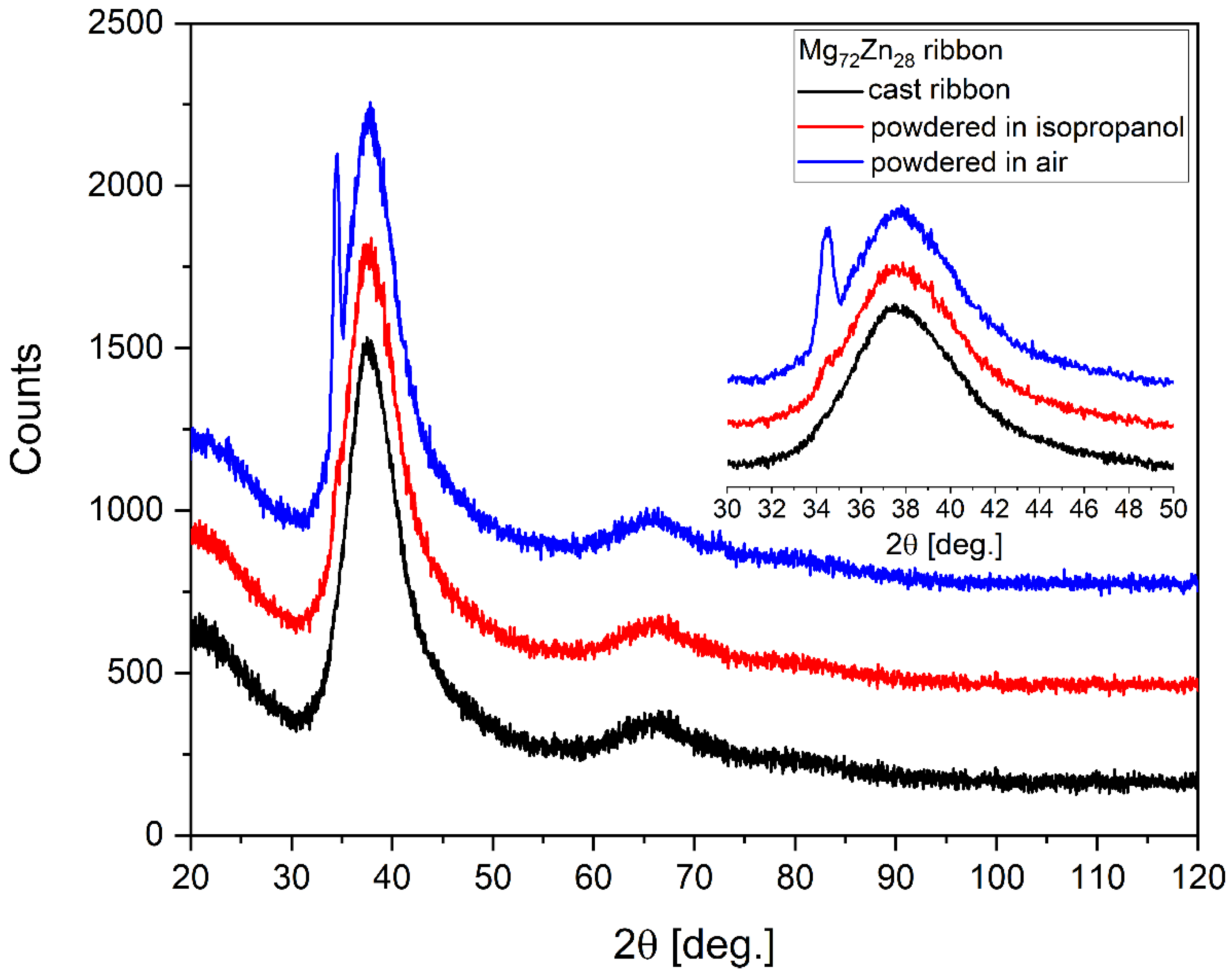 Materials 16 02727 g001 Materials 16 02727 g001