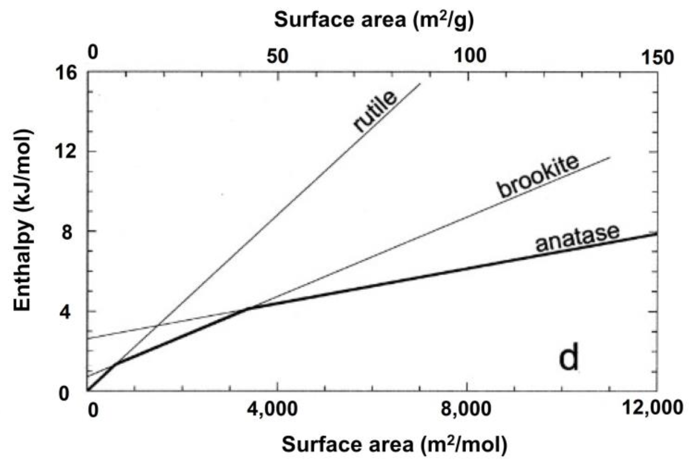 Materials 16 02731 g003