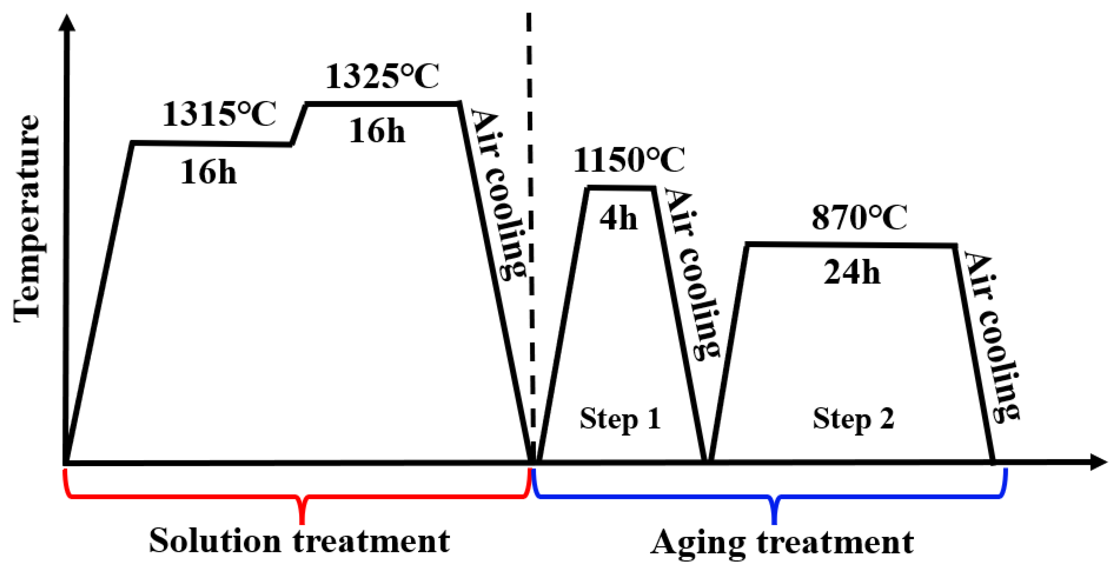 Materials 16 02732 g001