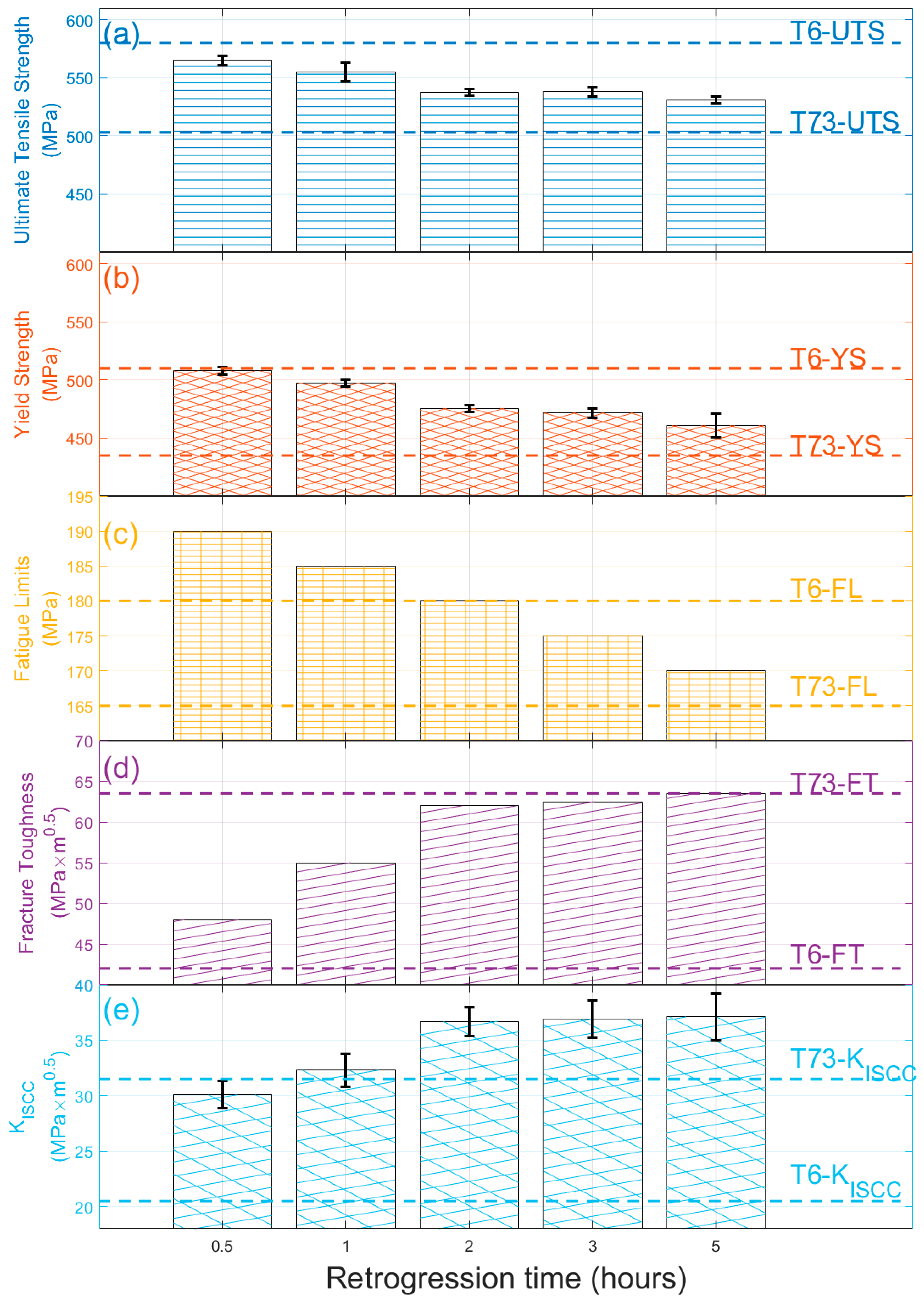 Materials 16 02733 g001
