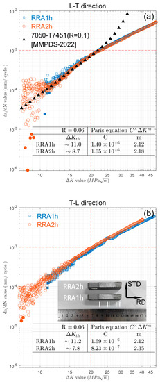 Materials 16 02733 g002