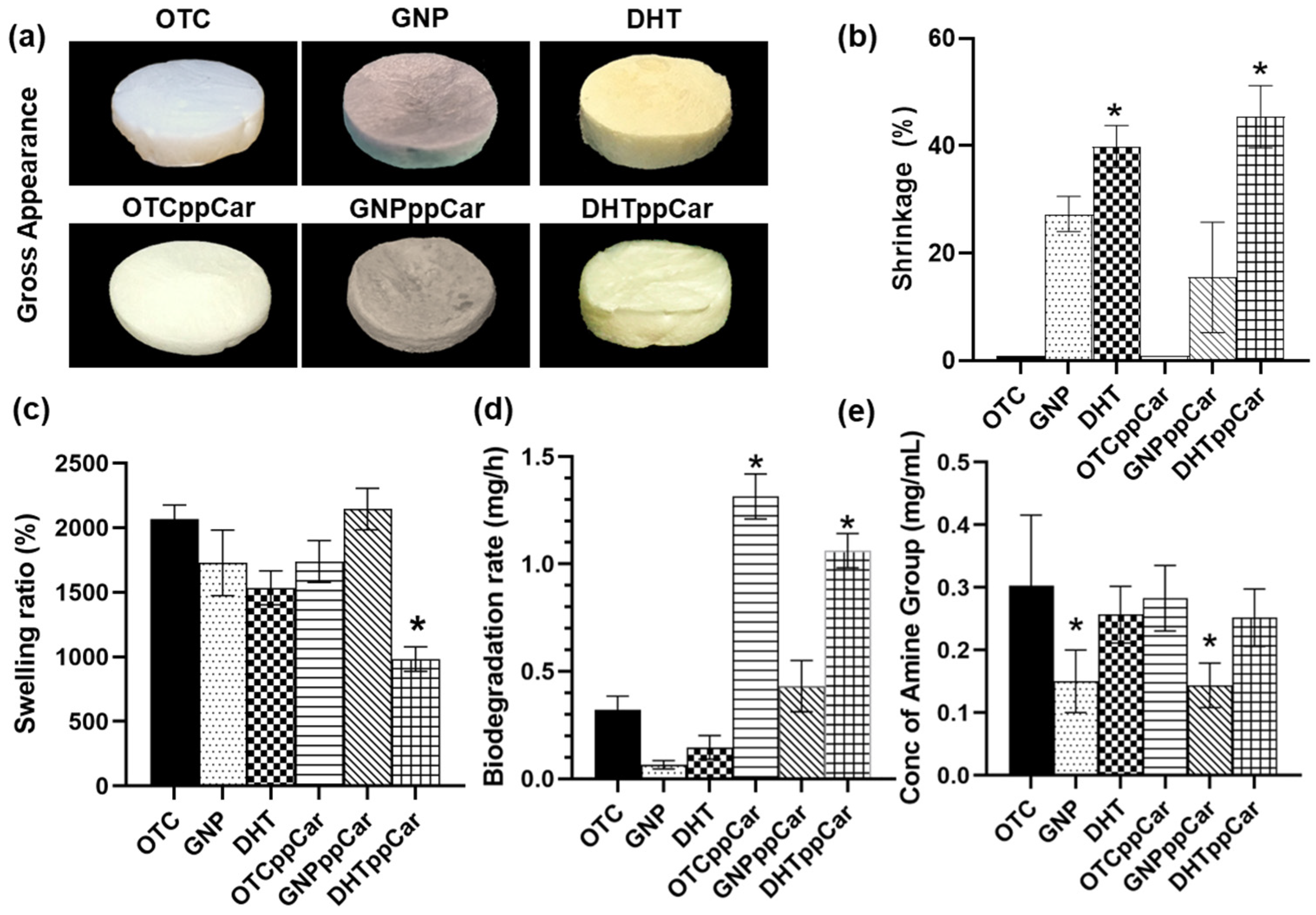 Materials 16 02739 g003