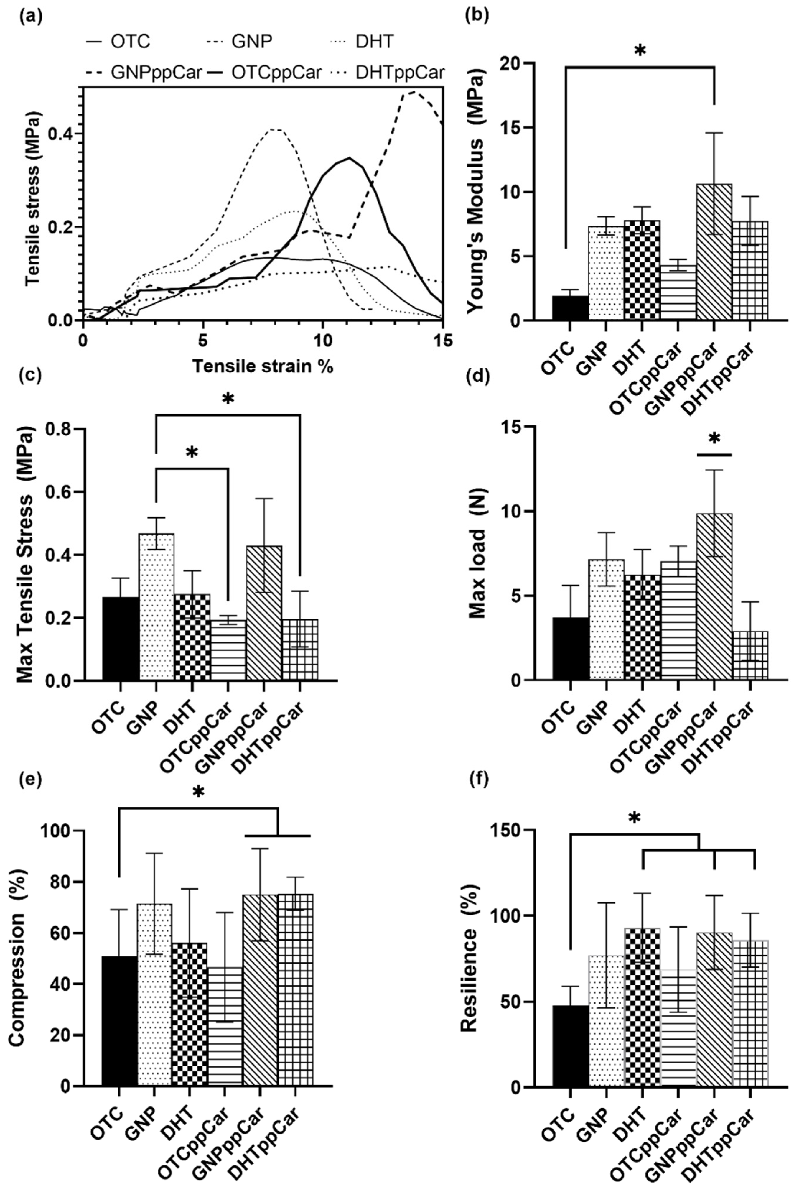 Materials 16 02739 g004