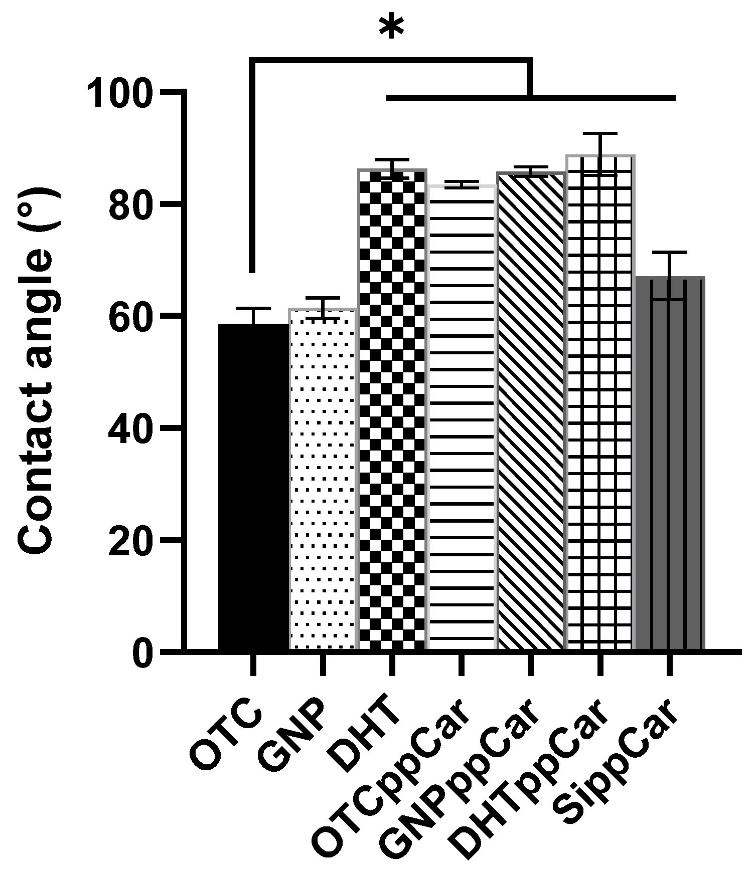 Materials 16 02739 g005