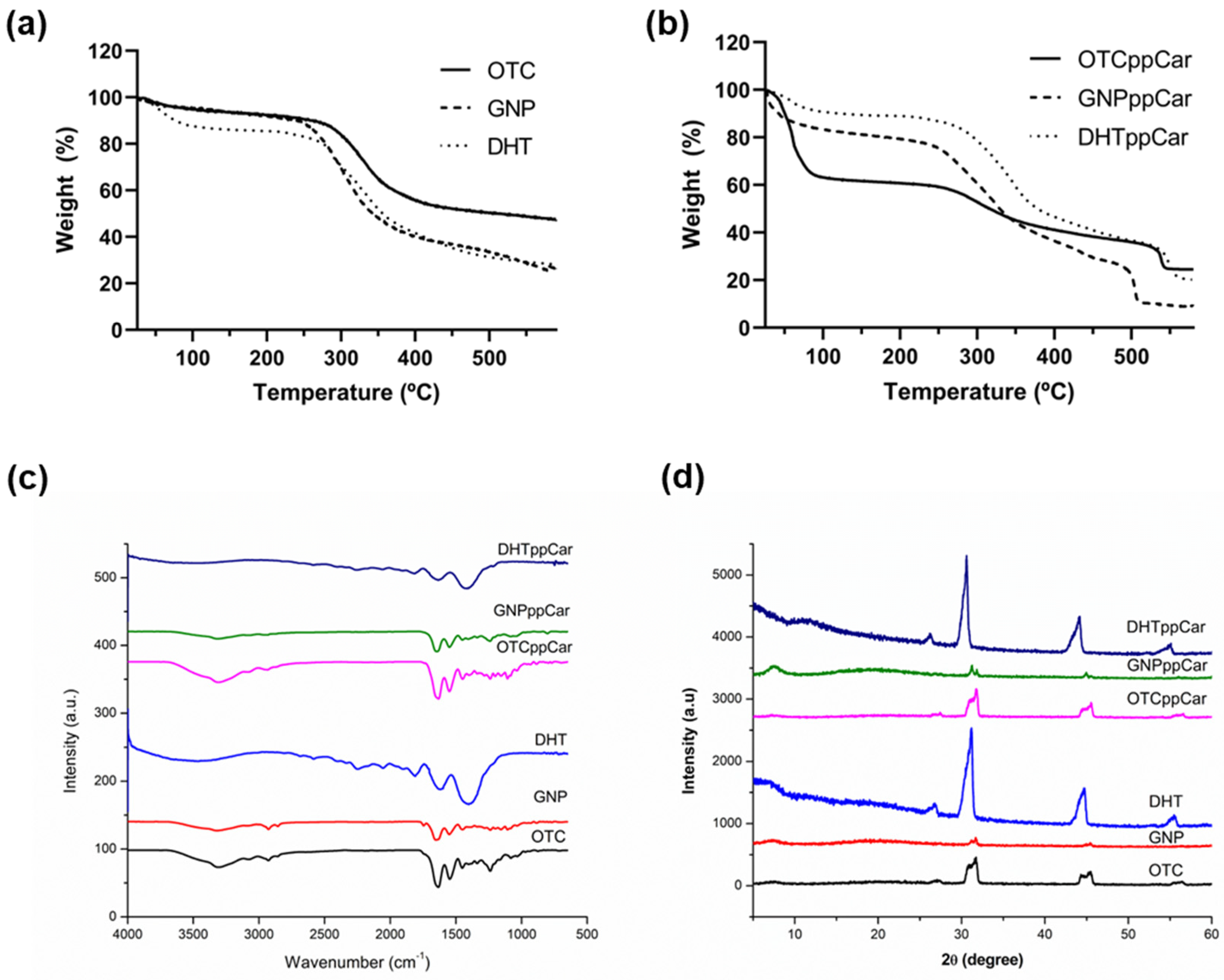 Materials 16 02739 g007