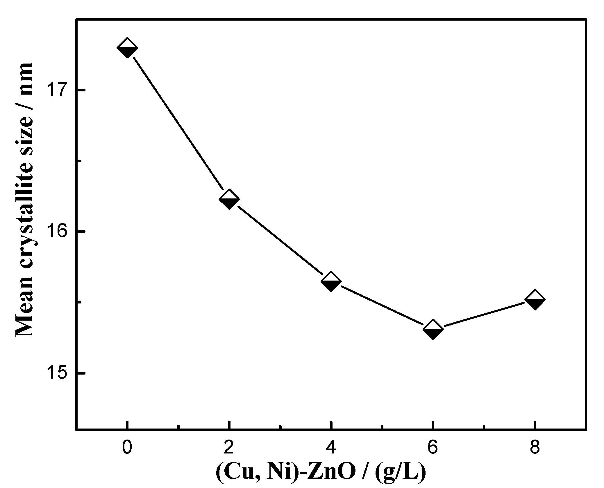 Materials 16 02746 g002 Materials 16 02746 g002