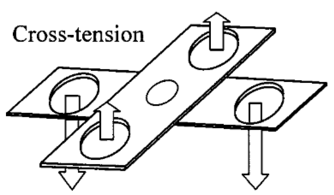 Materials 16 02747 g003 Materials 16 02747 g003