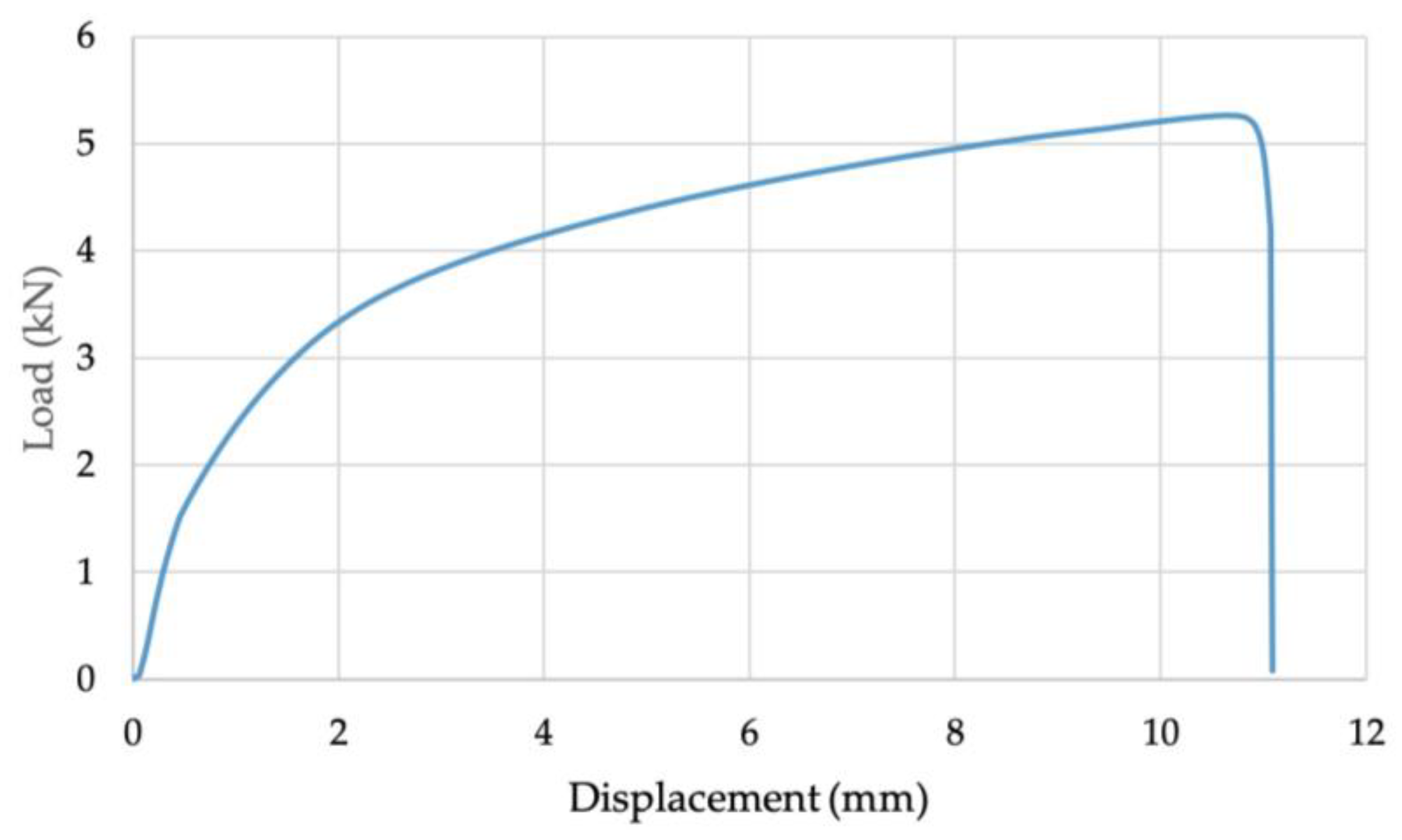 Materials 16 02747 g007 Materials 16 02747 g007