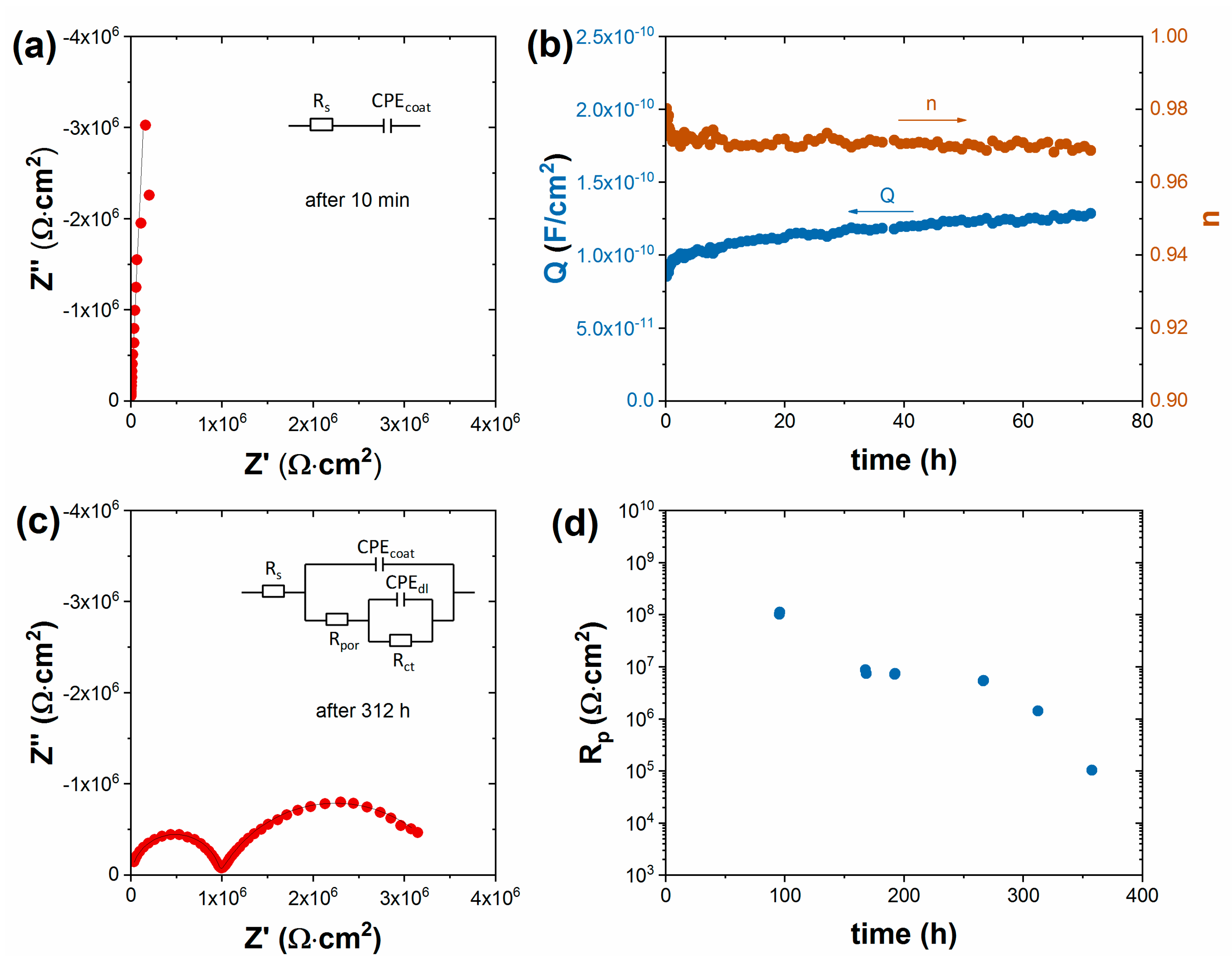 Materials 16 02753 g003 Materials 16 02753 g003
