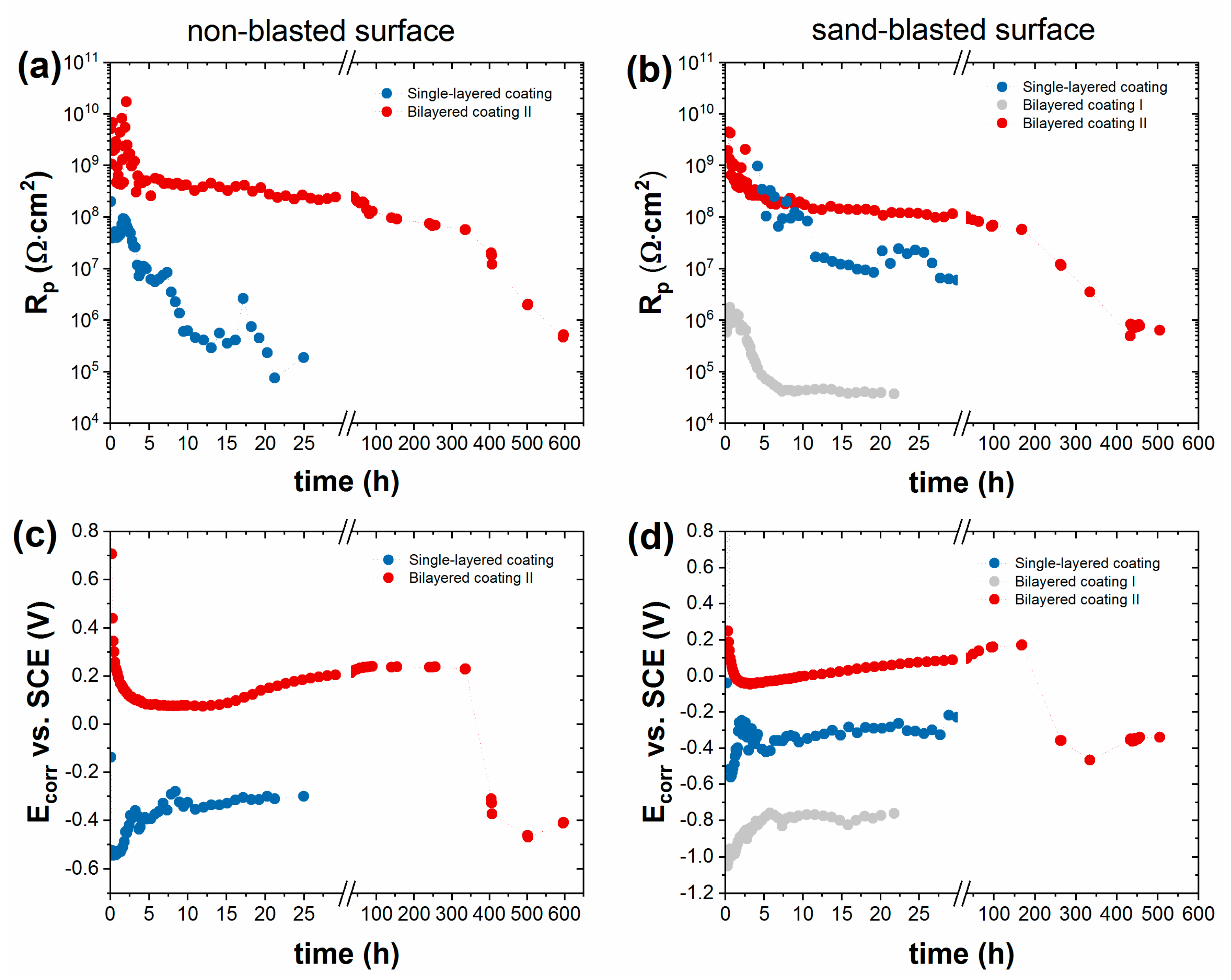 Materials 16 02753 g013 Materials 16 02753 g013