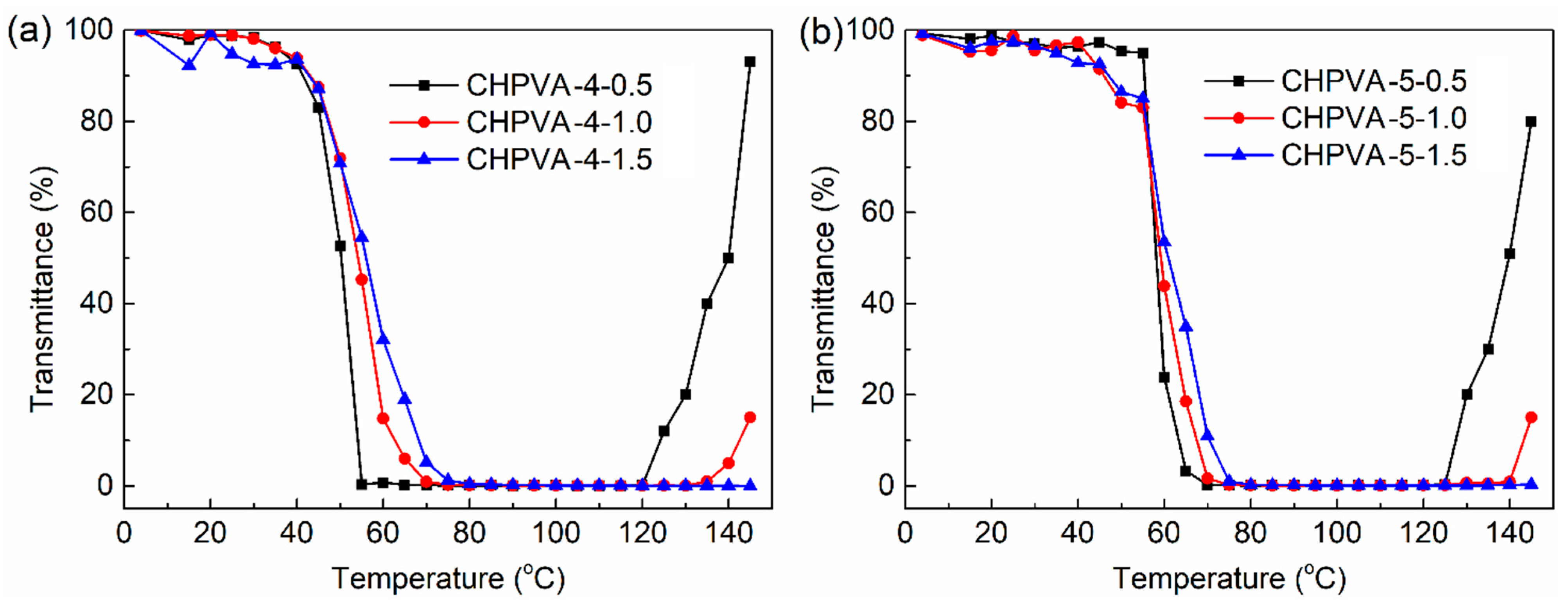 Materials 16 02761 g007 Materials 16 02761 g007