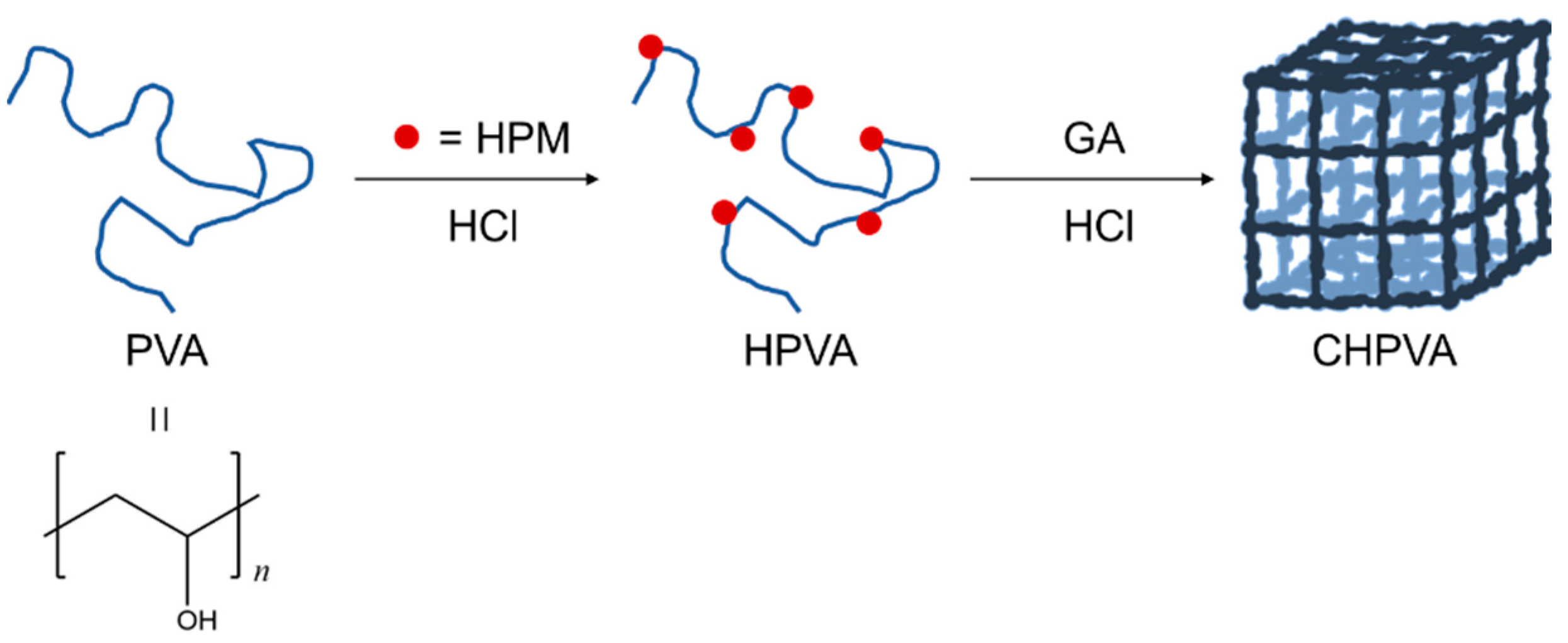 Materials 16 02761 sch001 Materials 16 02761 sch001