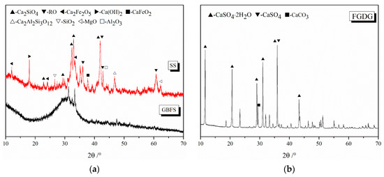 Materials 16 02764 g002a Materials 16 02764 g002a