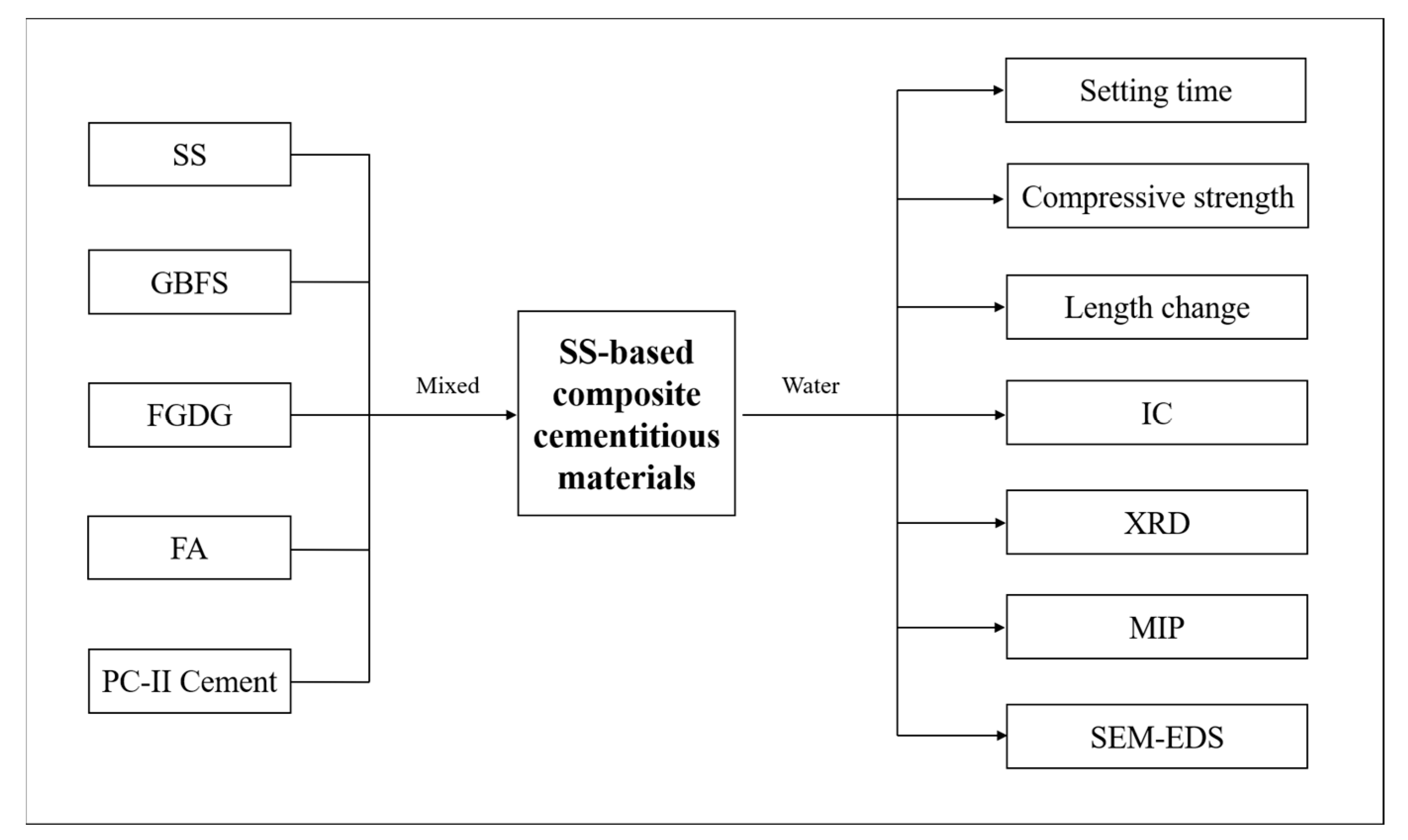 Materials 16 02764 g003 Materials 16 02764 g003