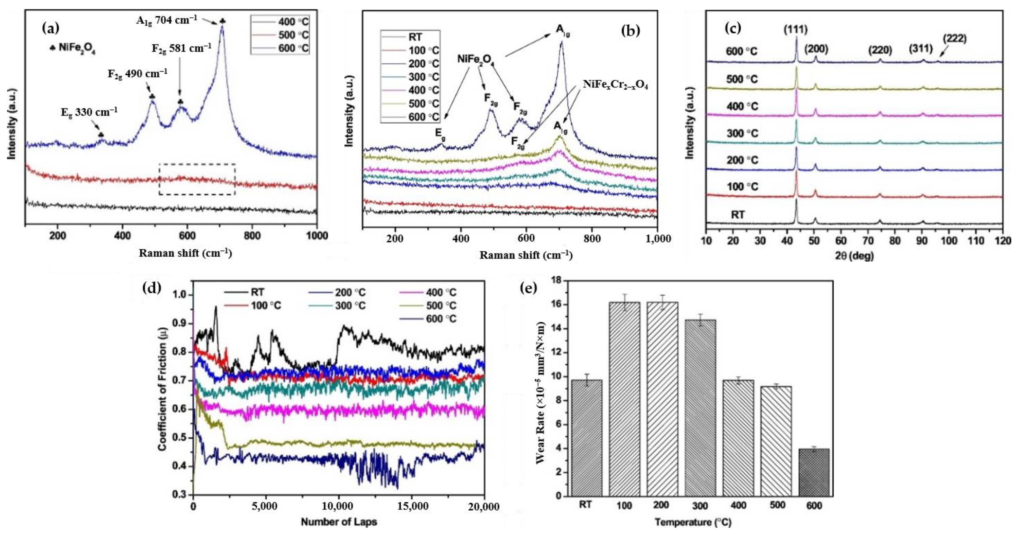 Materials 16 02765 g015 Materials 16 02765 g015