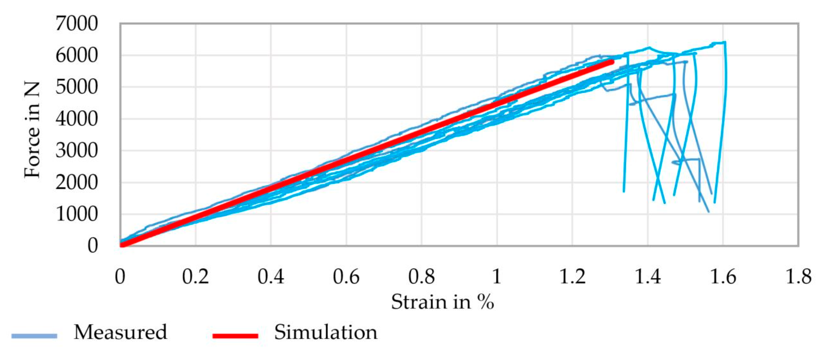 Materials 16 02767 g011