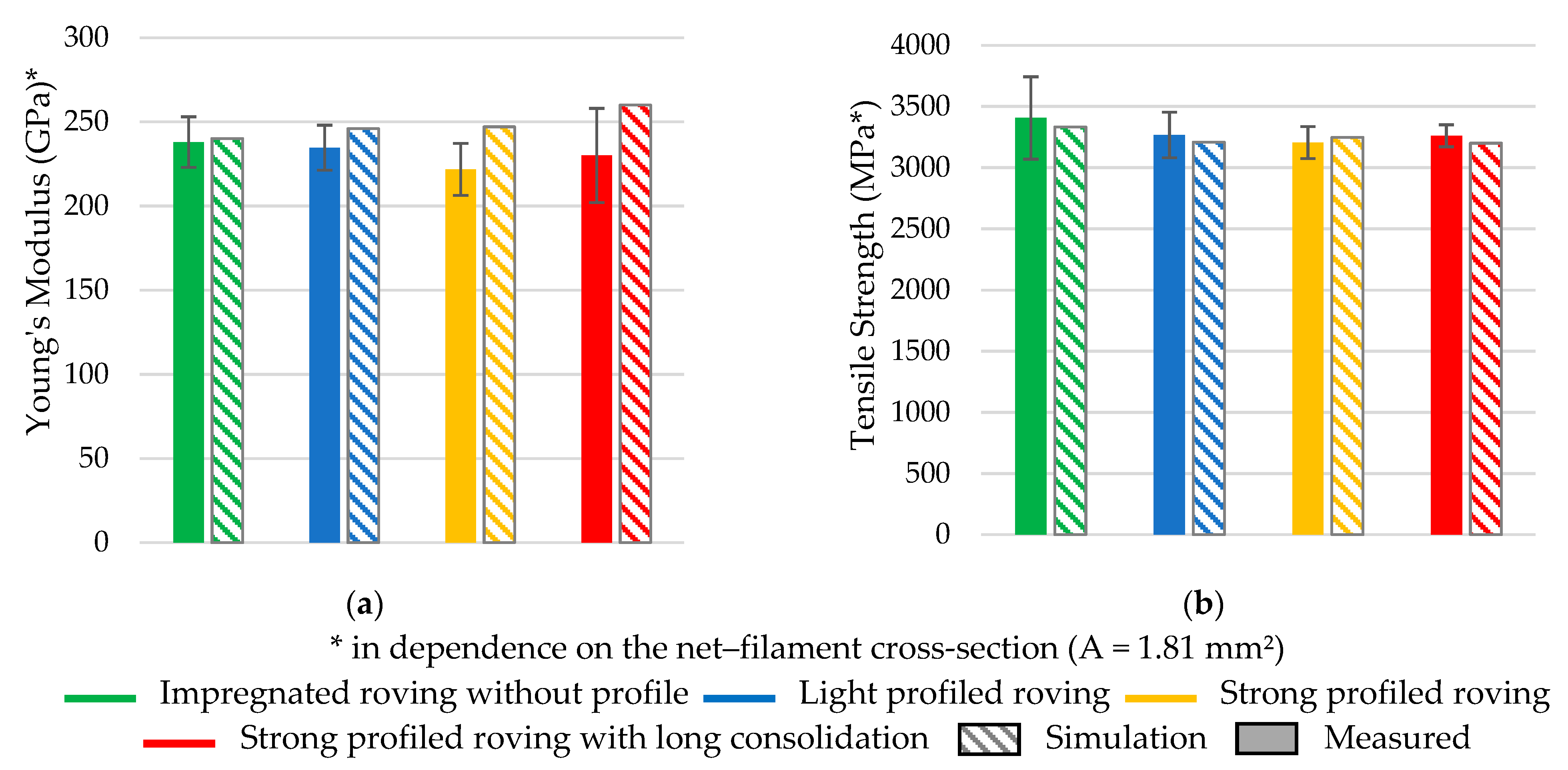 Materials 16 02767 g012