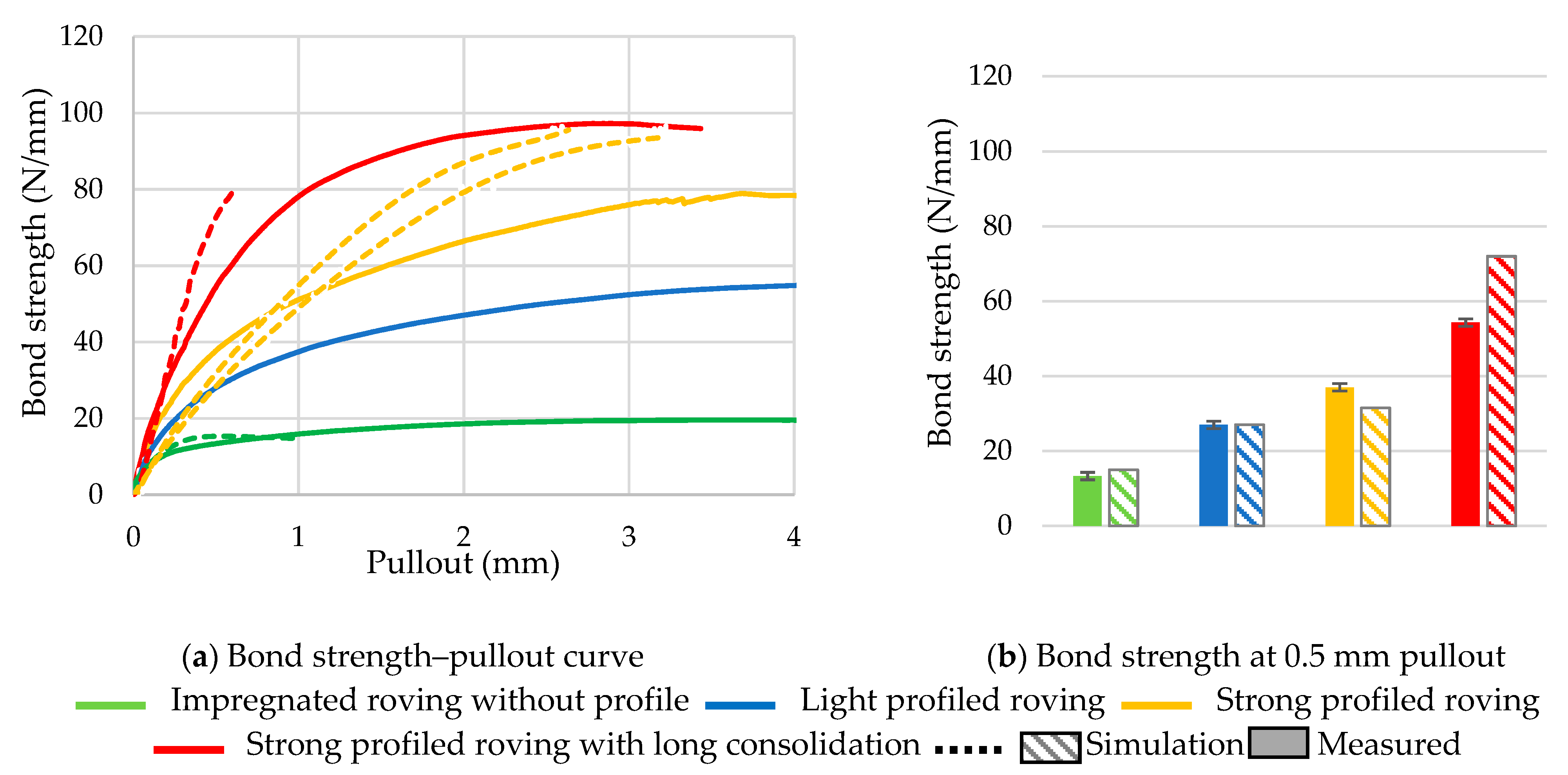 Materials 16 02767 g013