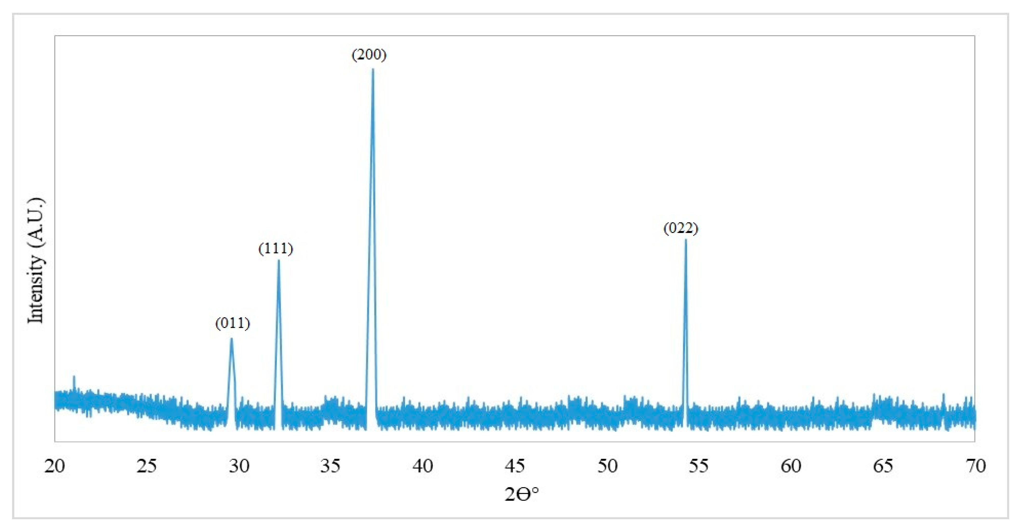 Materials 16 02768 g003