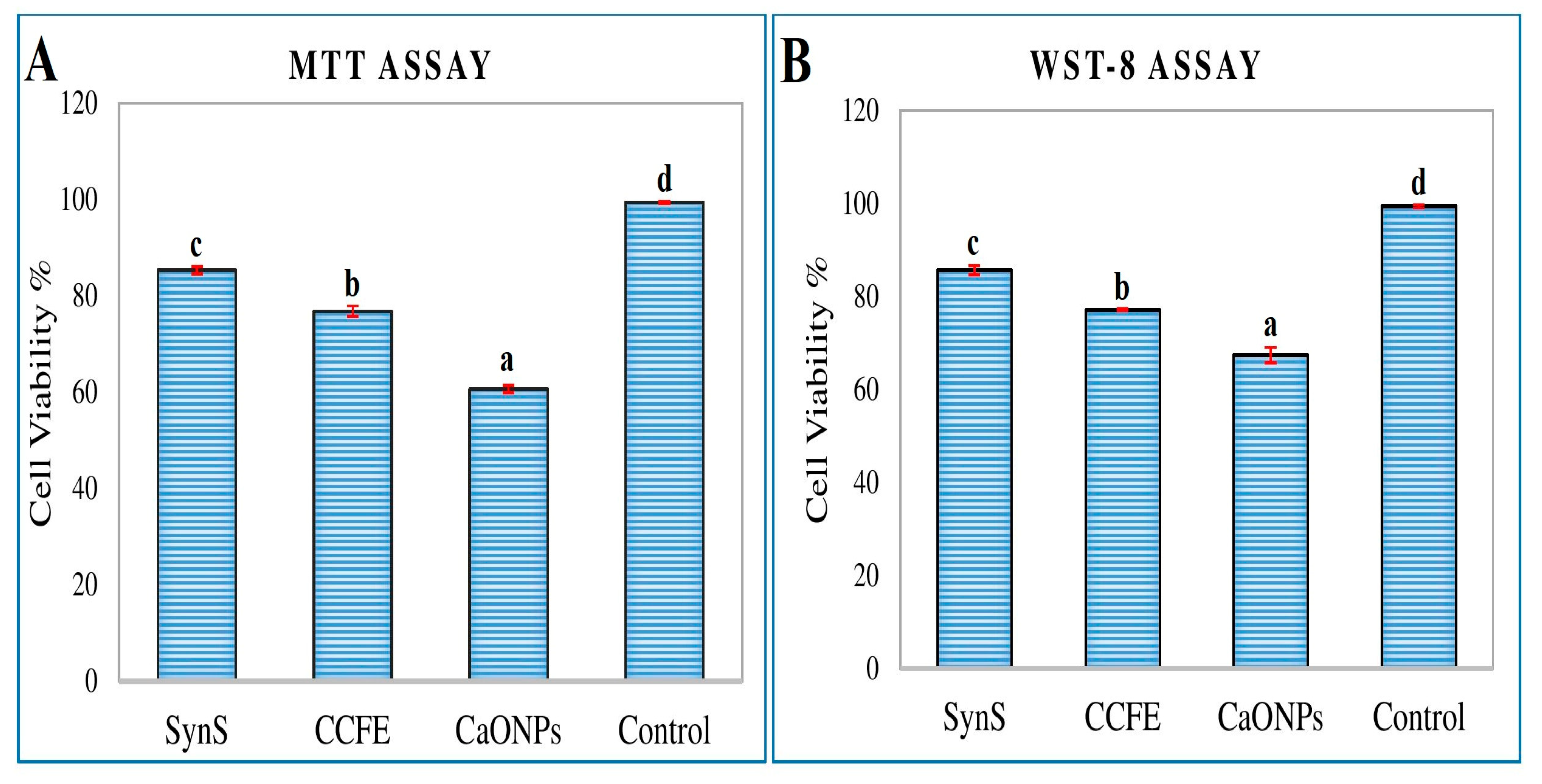 Materials 16 02768 g007