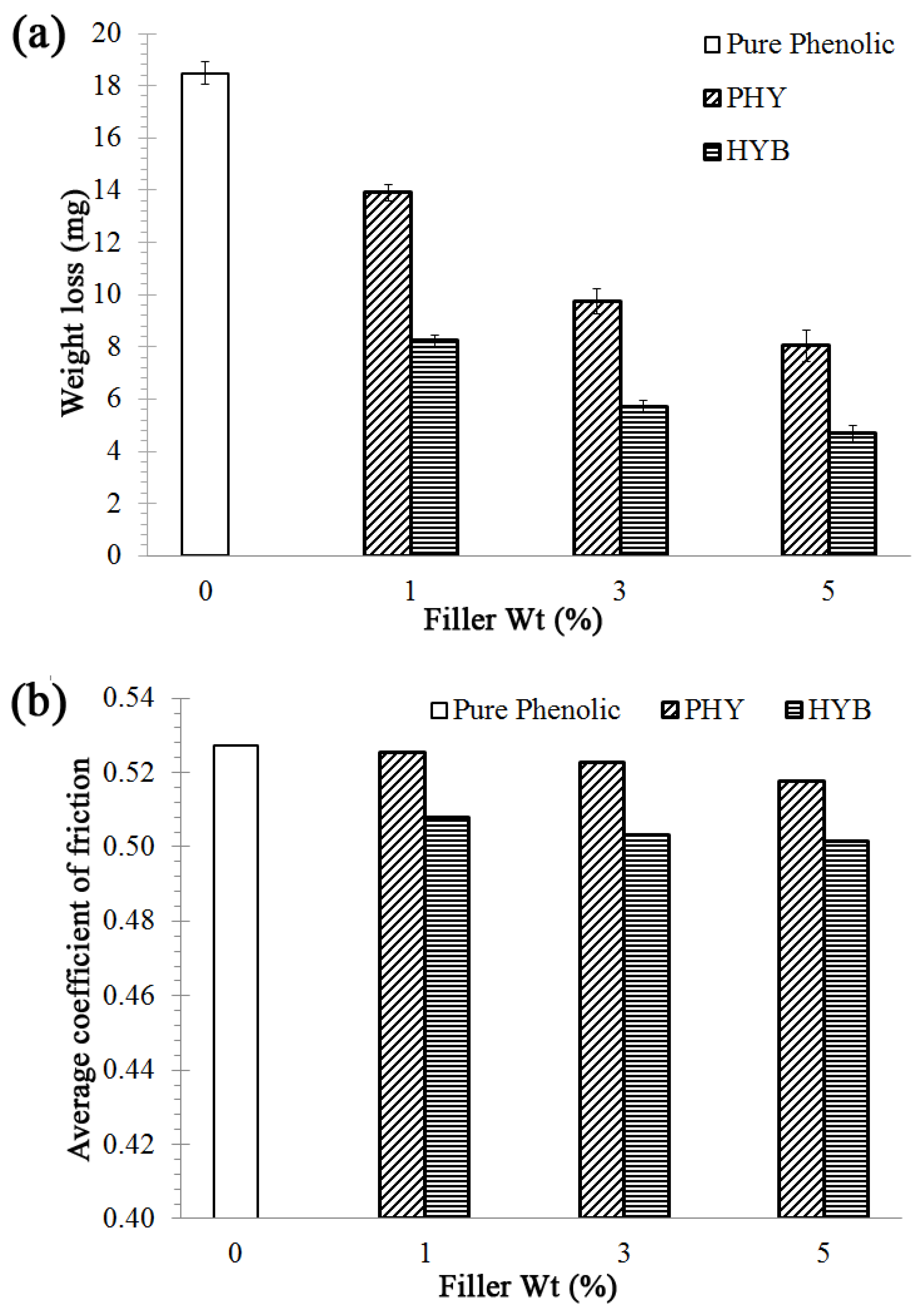 Materials 16 02772 g003