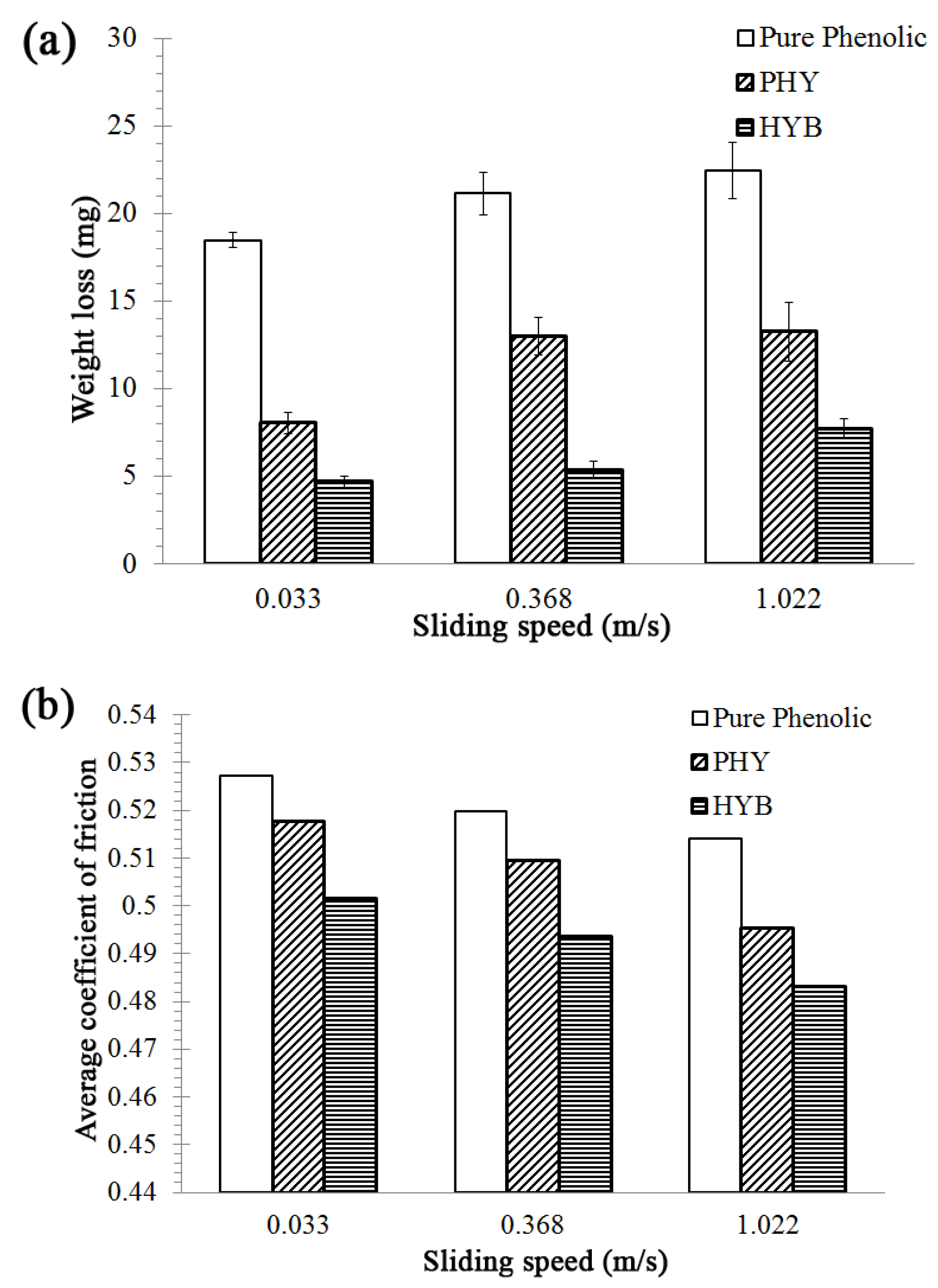 Materials 16 02772 g005