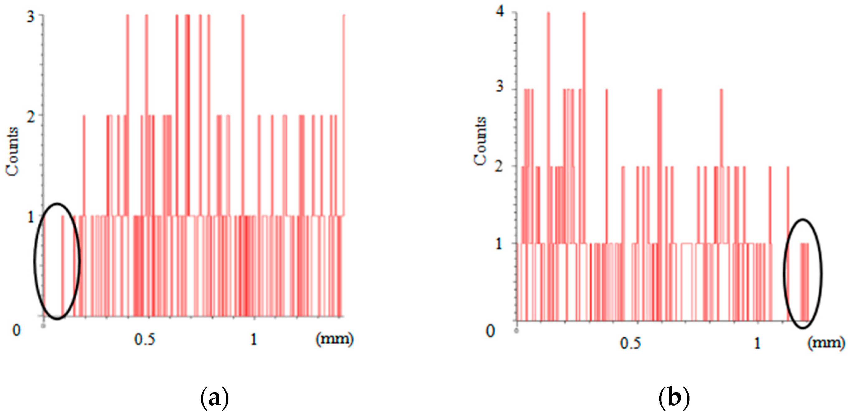 Materials 16 02774 g010a