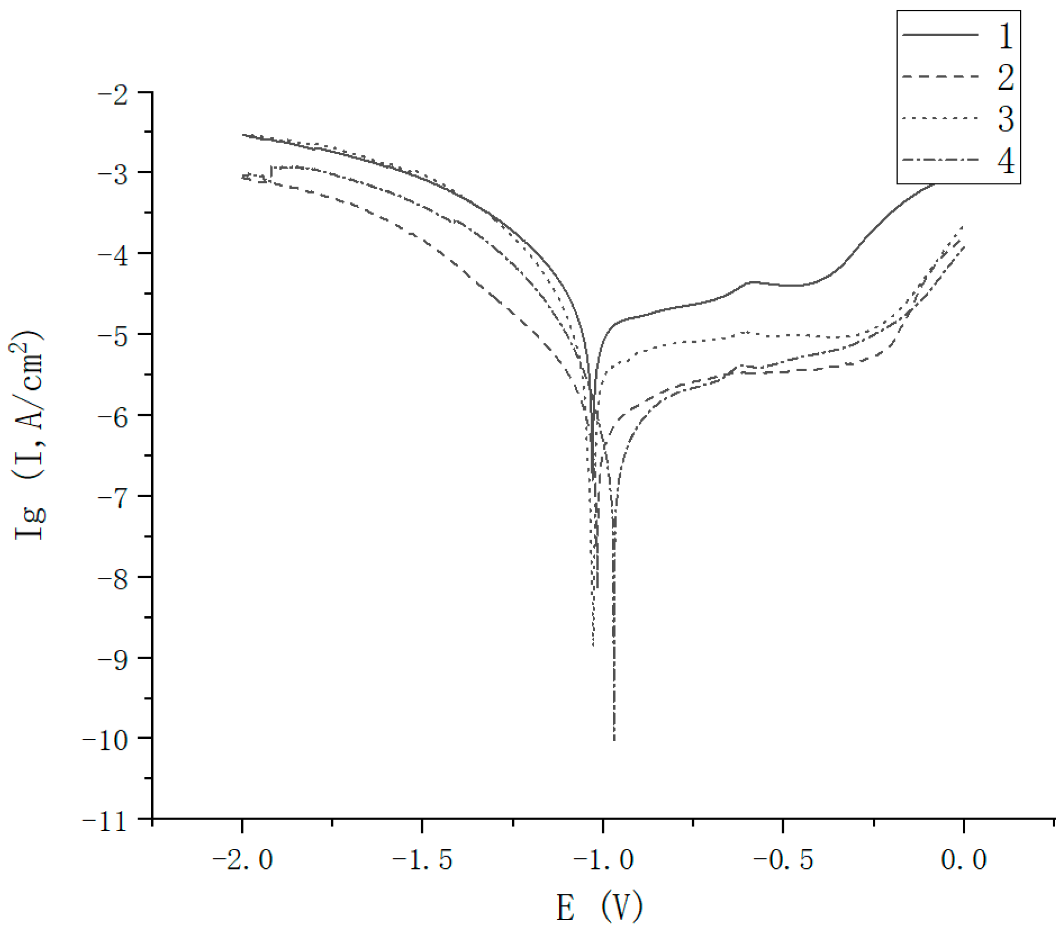 Materials 16 02774 g014