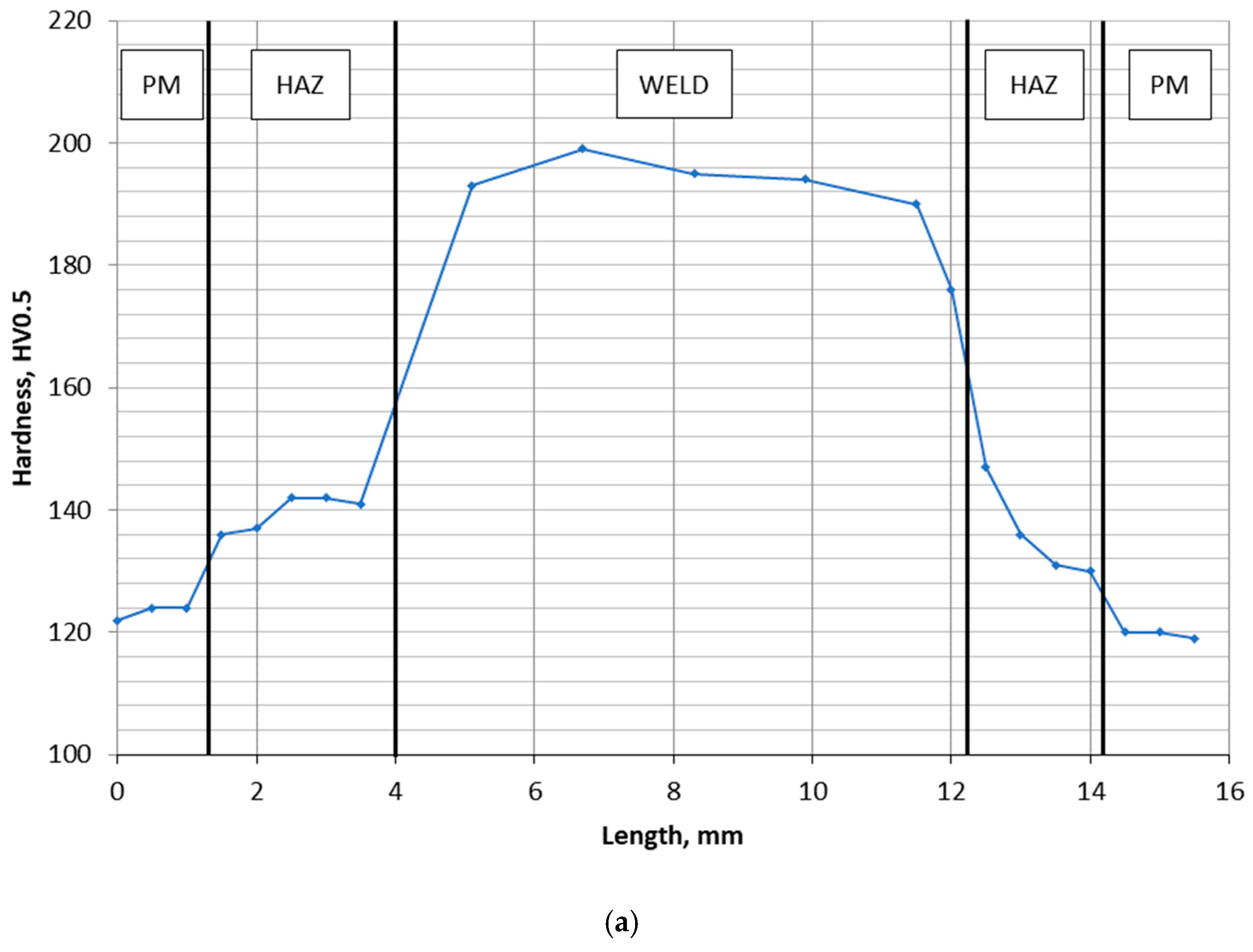 Materials 16 02779 g020a Materials 16 02779 g020a