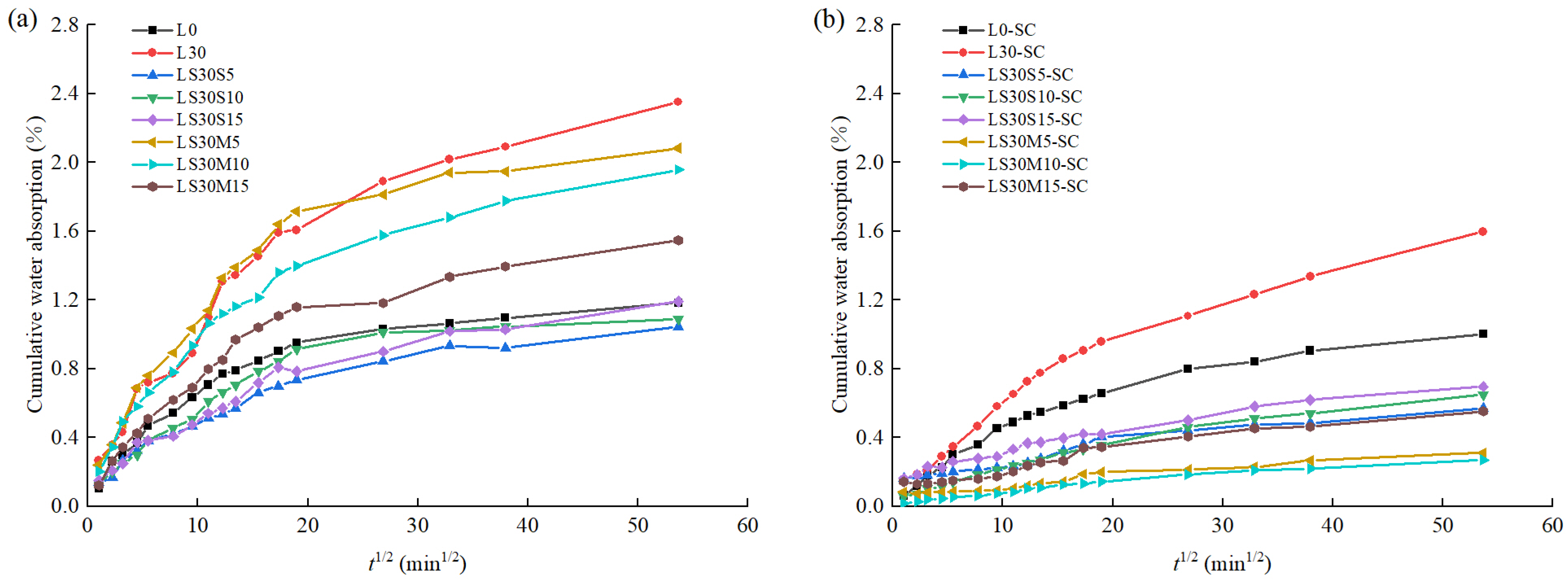 Materials 16 02781 g003