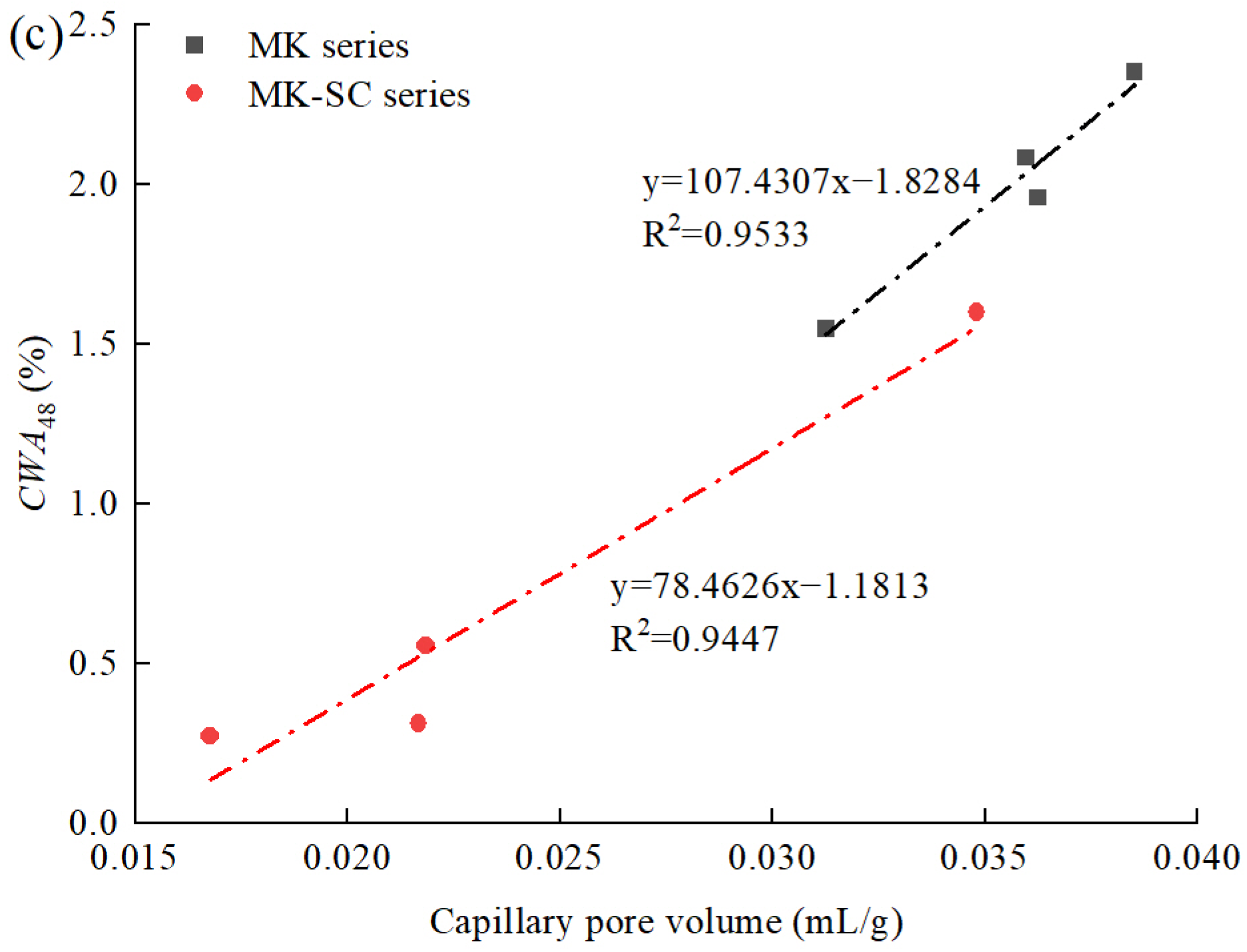 Materials 16 02781 g009b