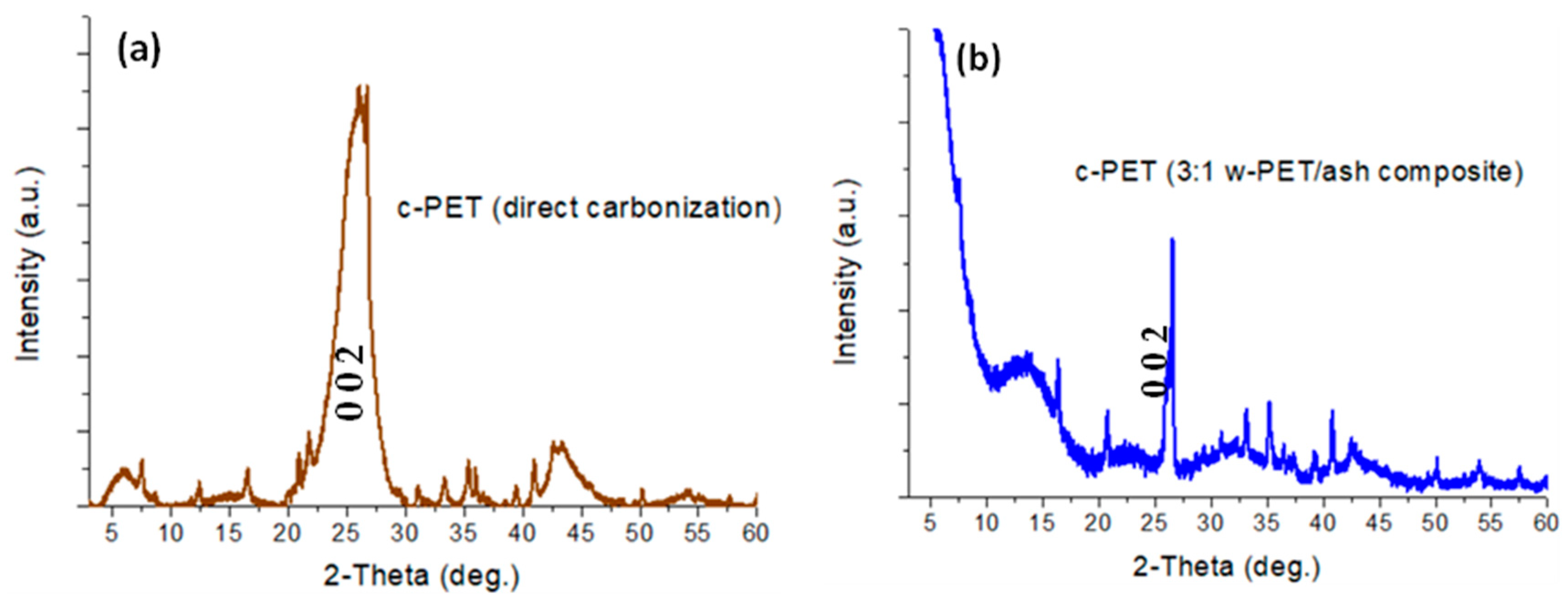 Materials 16 02782 g005 Materials 16 02782 g005