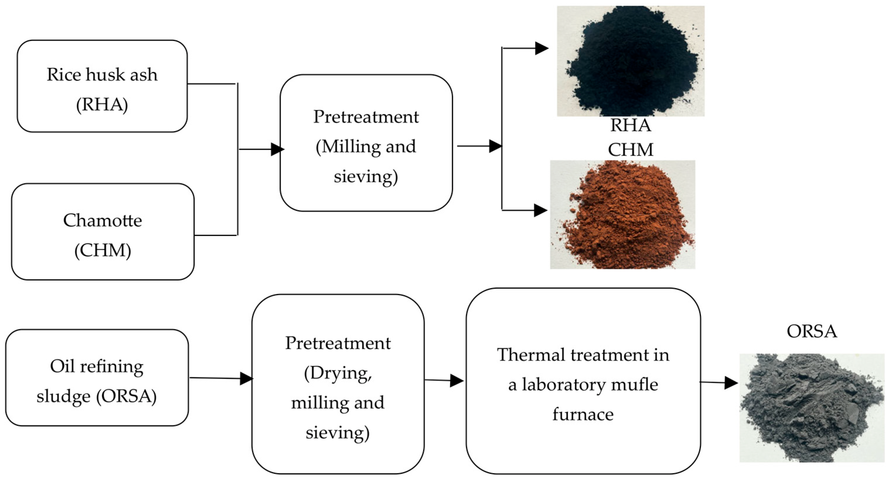 Materials 16 02801 g001