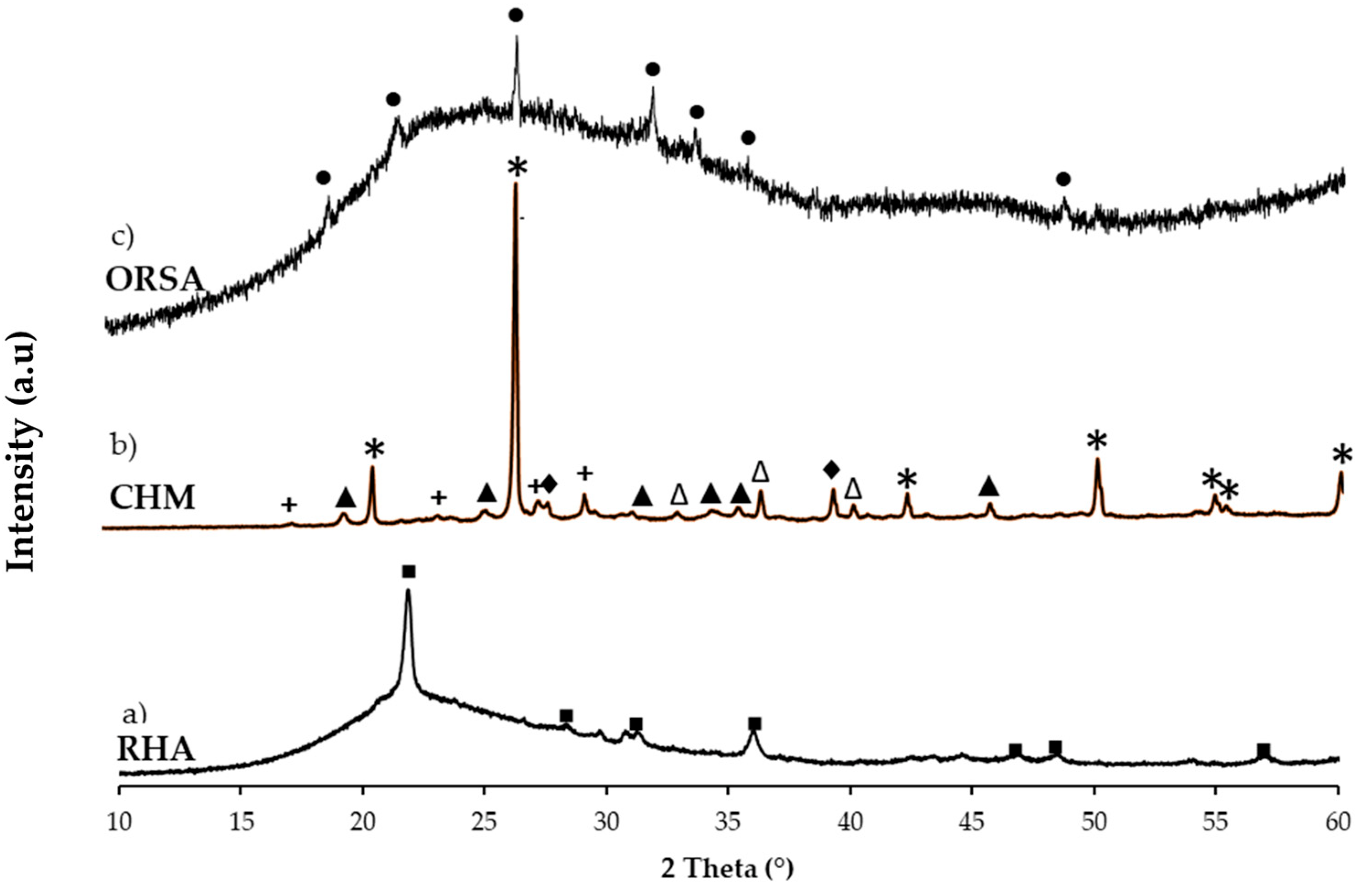Materials 16 02801 g003