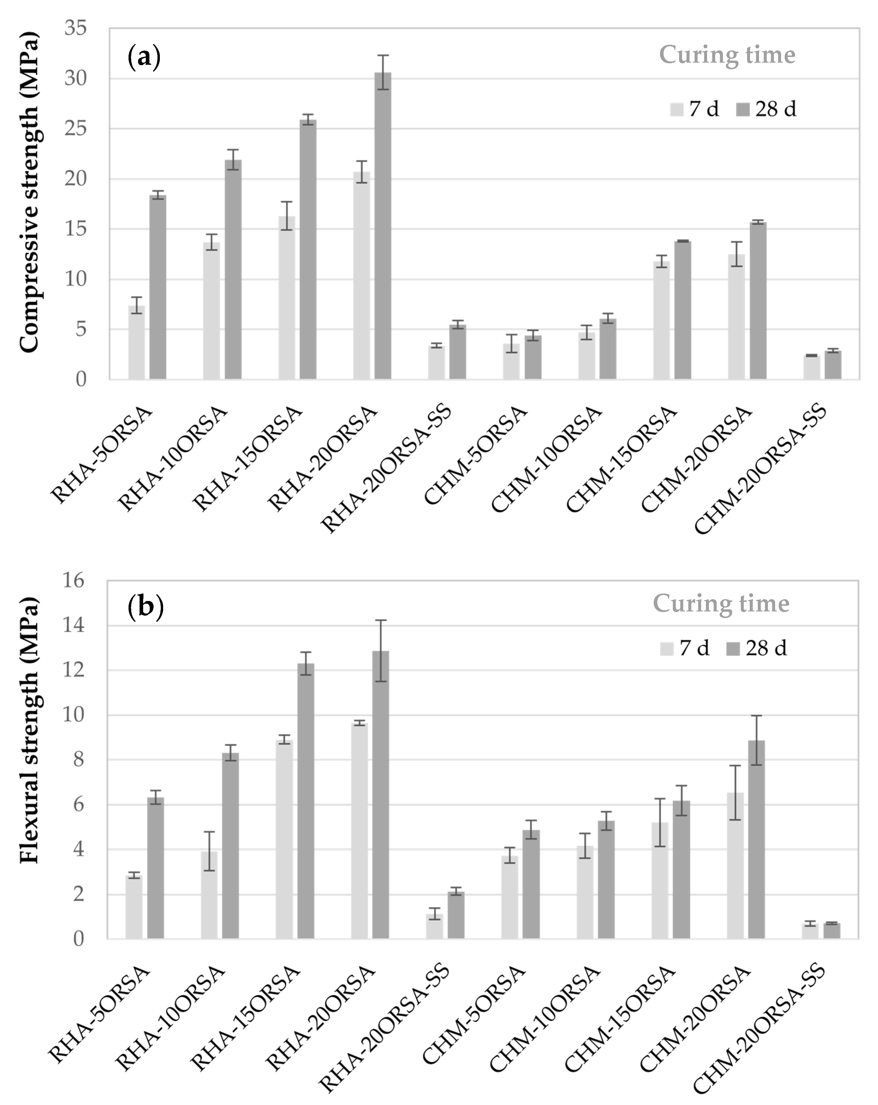 Materials 16 02801 g006