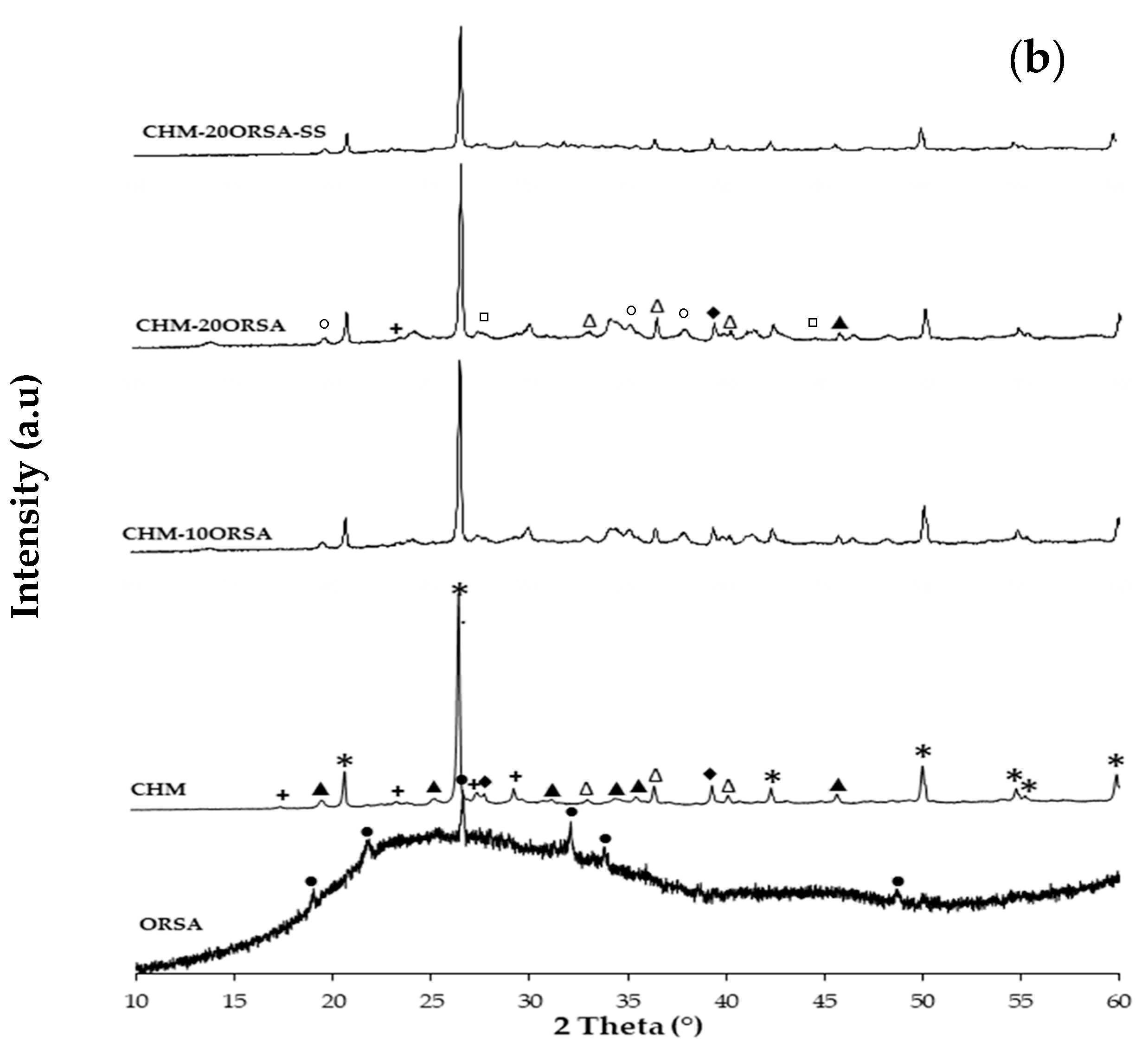 Materials 16 02801 g007b