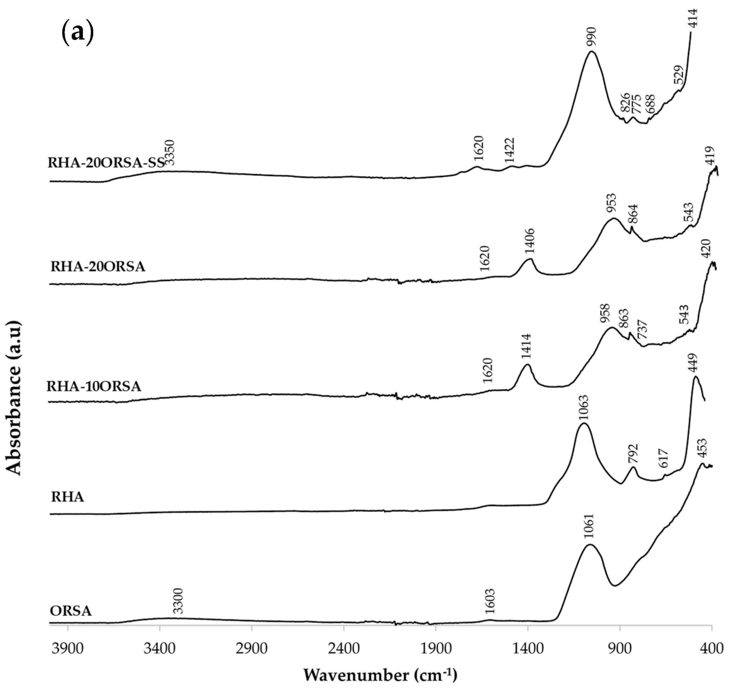 Materials 16 02801 g008a