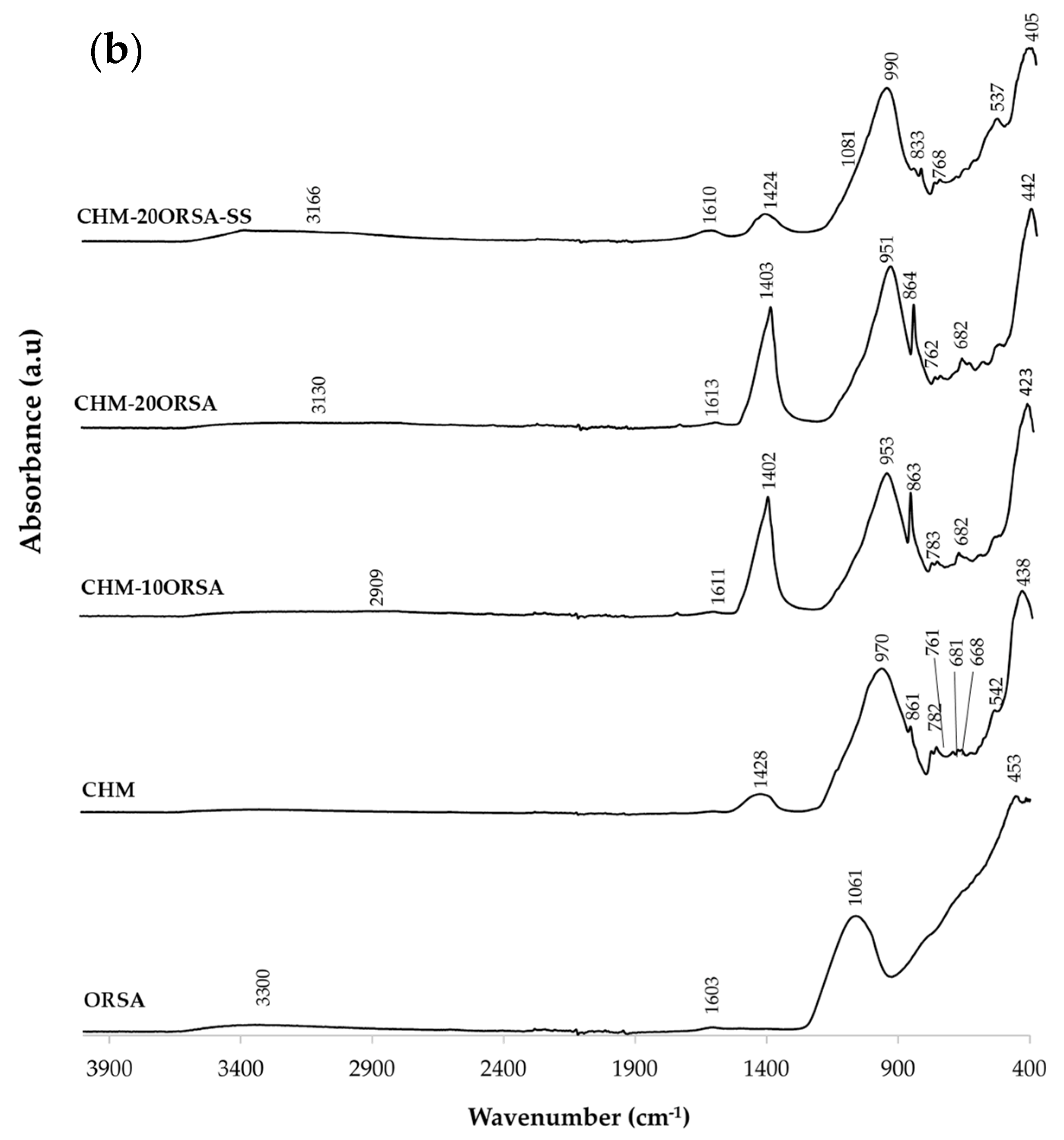 Materials 16 02801 g008b