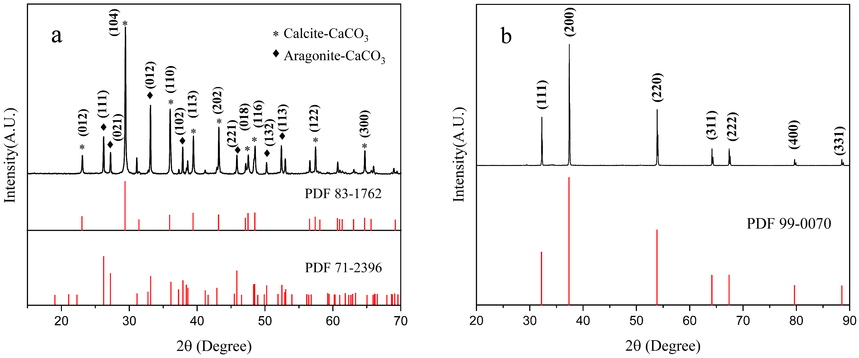 Materials 16 02802 g003