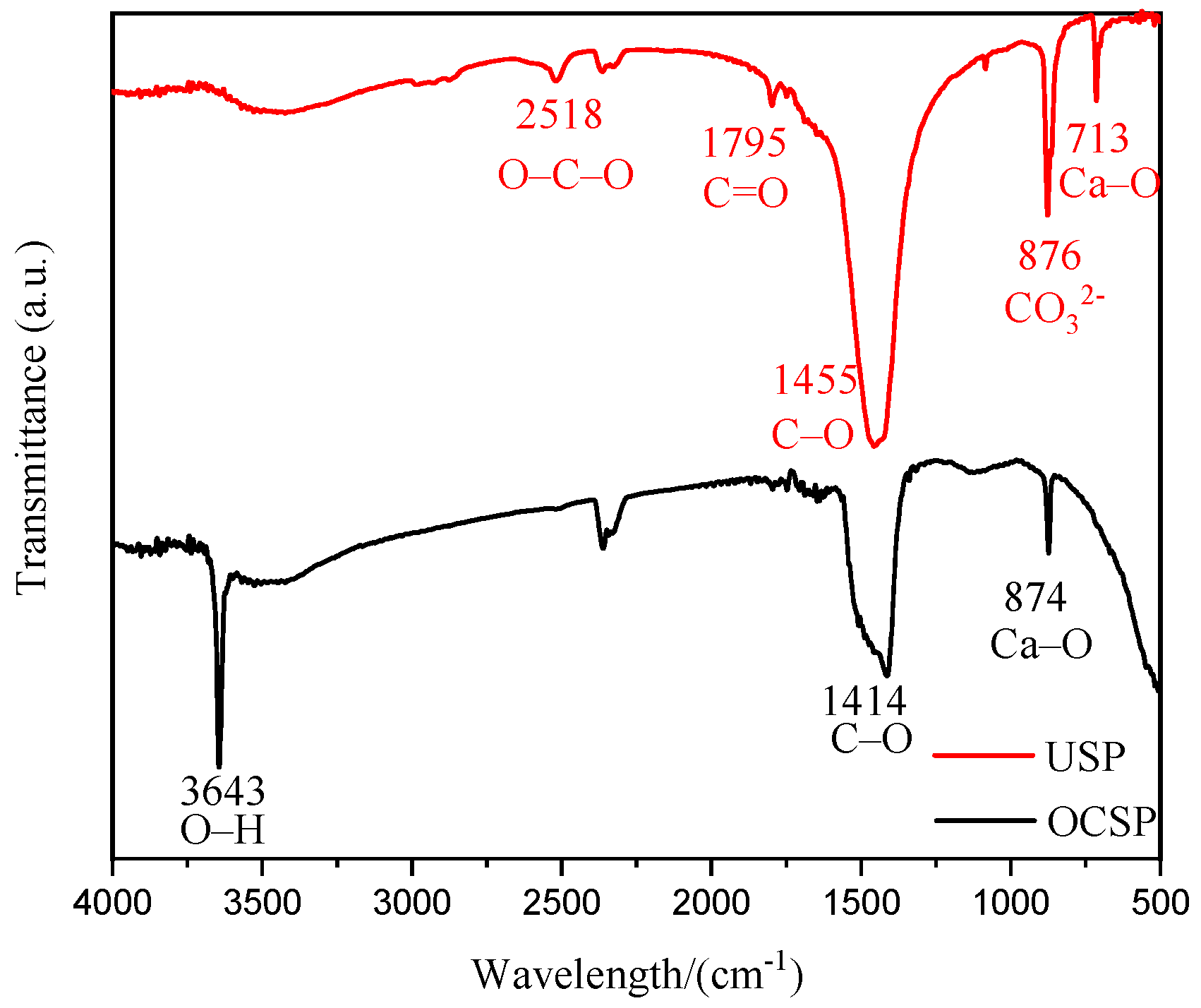 Materials 16 02802 g005