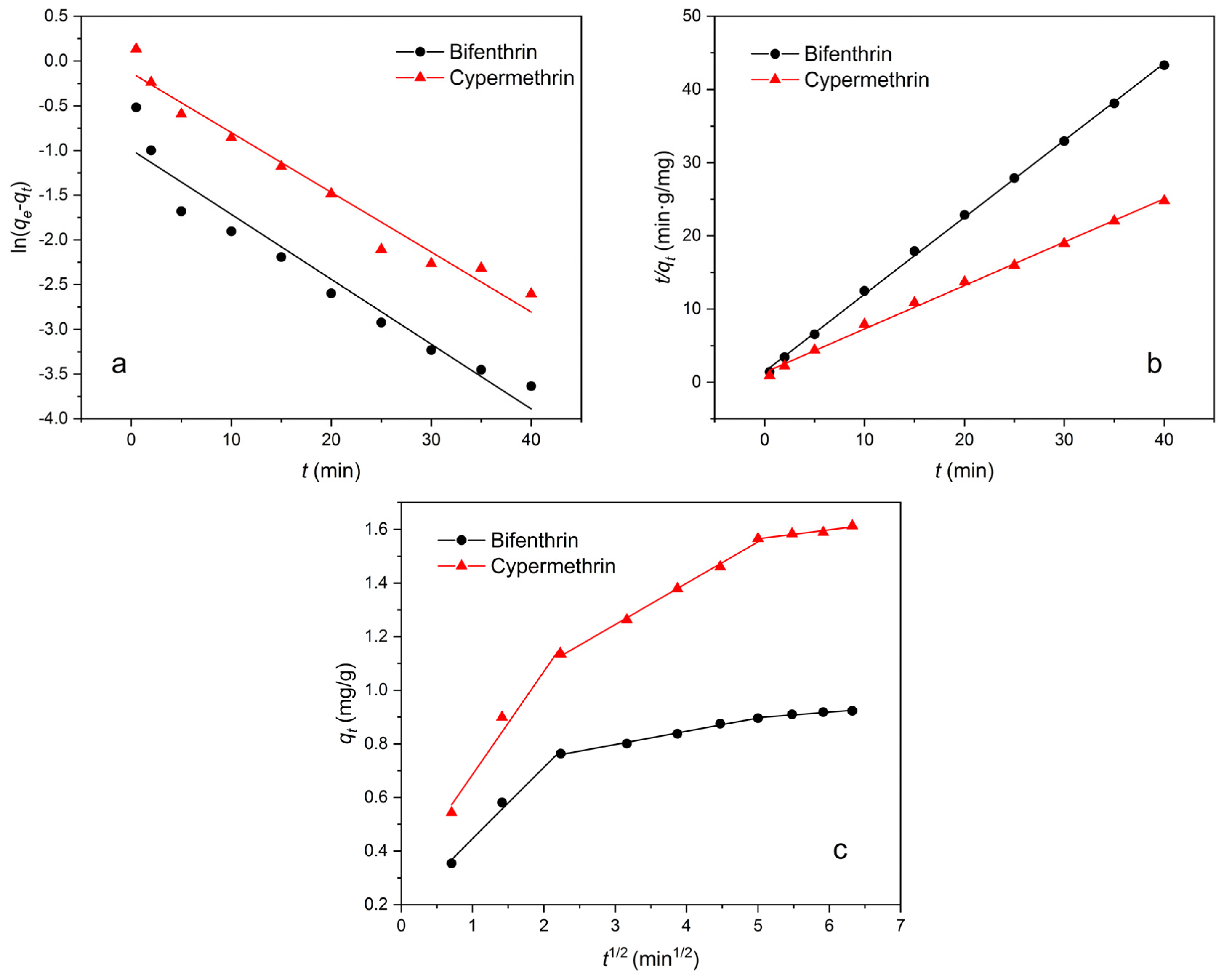 Materials 16 02802 g007