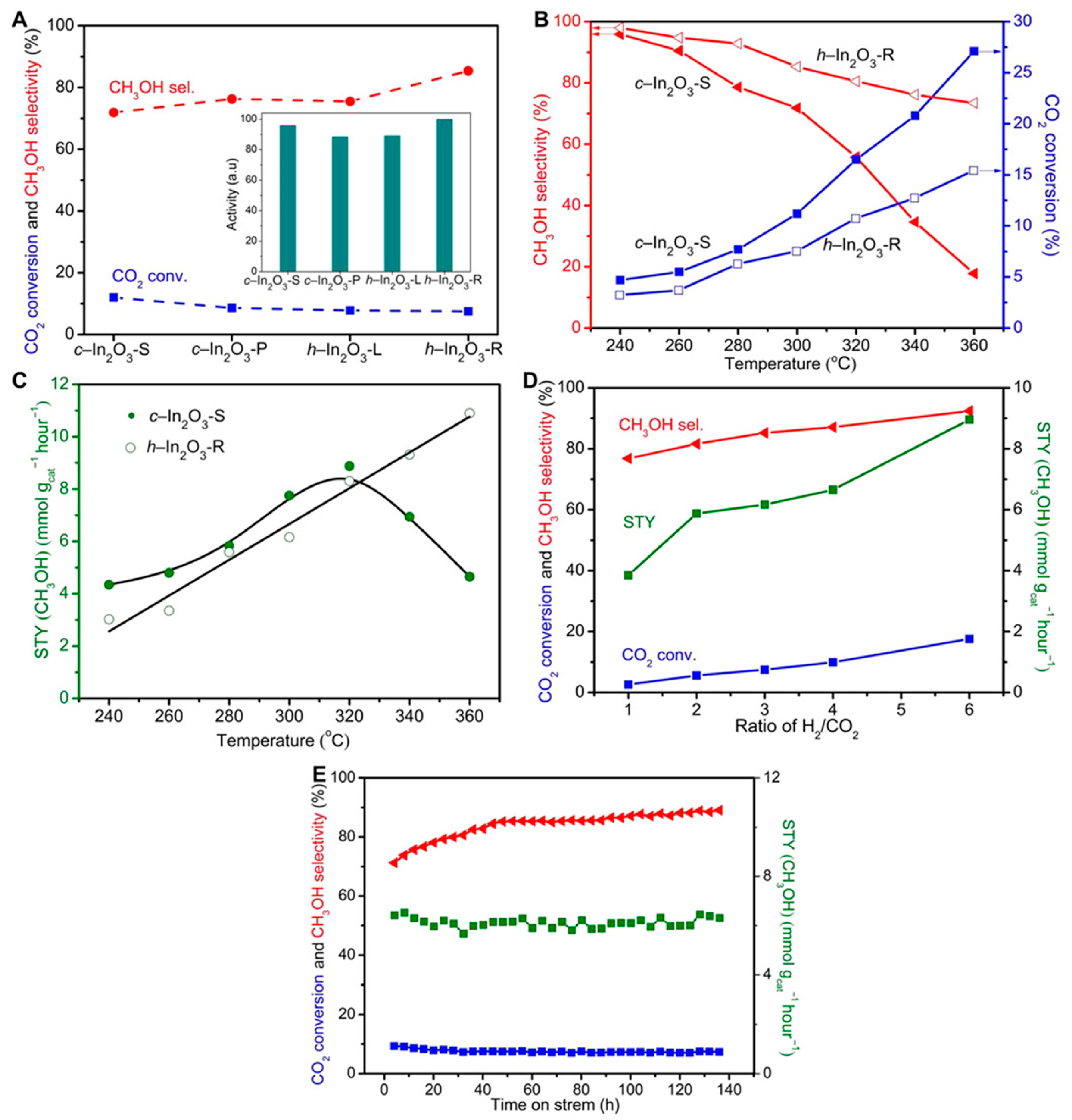 Materials 16 02803 g002 Materials 16 02803 g002