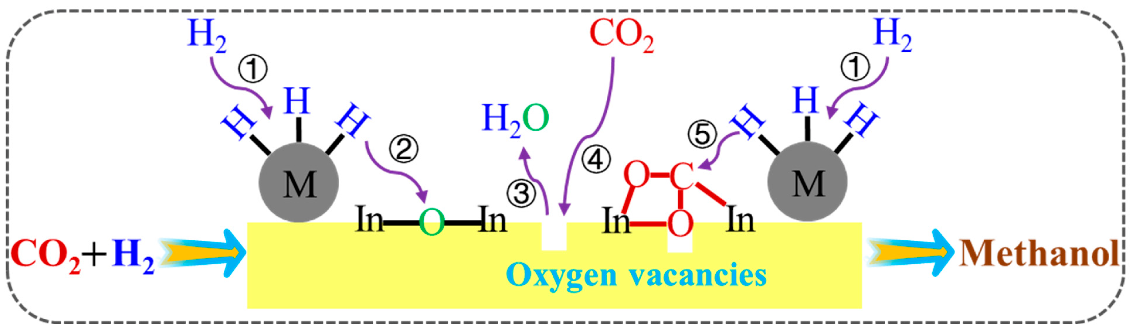 Materials 16 02803 g005 Materials 16 02803 g005